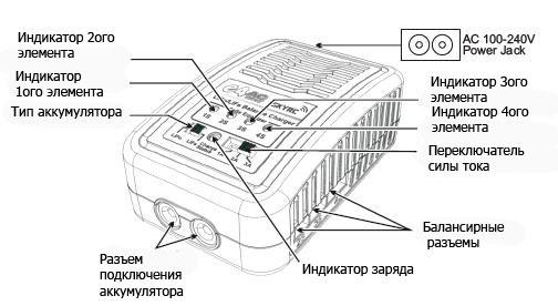 Зарядний пристрій SkyRC e4 20W 3A (світлина #4)