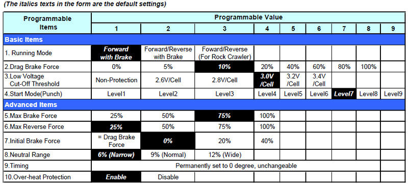 Безколекторний регулятор HobbyWing XeRun 45A Justock (світлина #4)