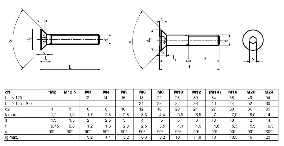 Гвинт з потайною головкою з внутр. шестигранником М2.5х10 (10шт.) (світлина #2)