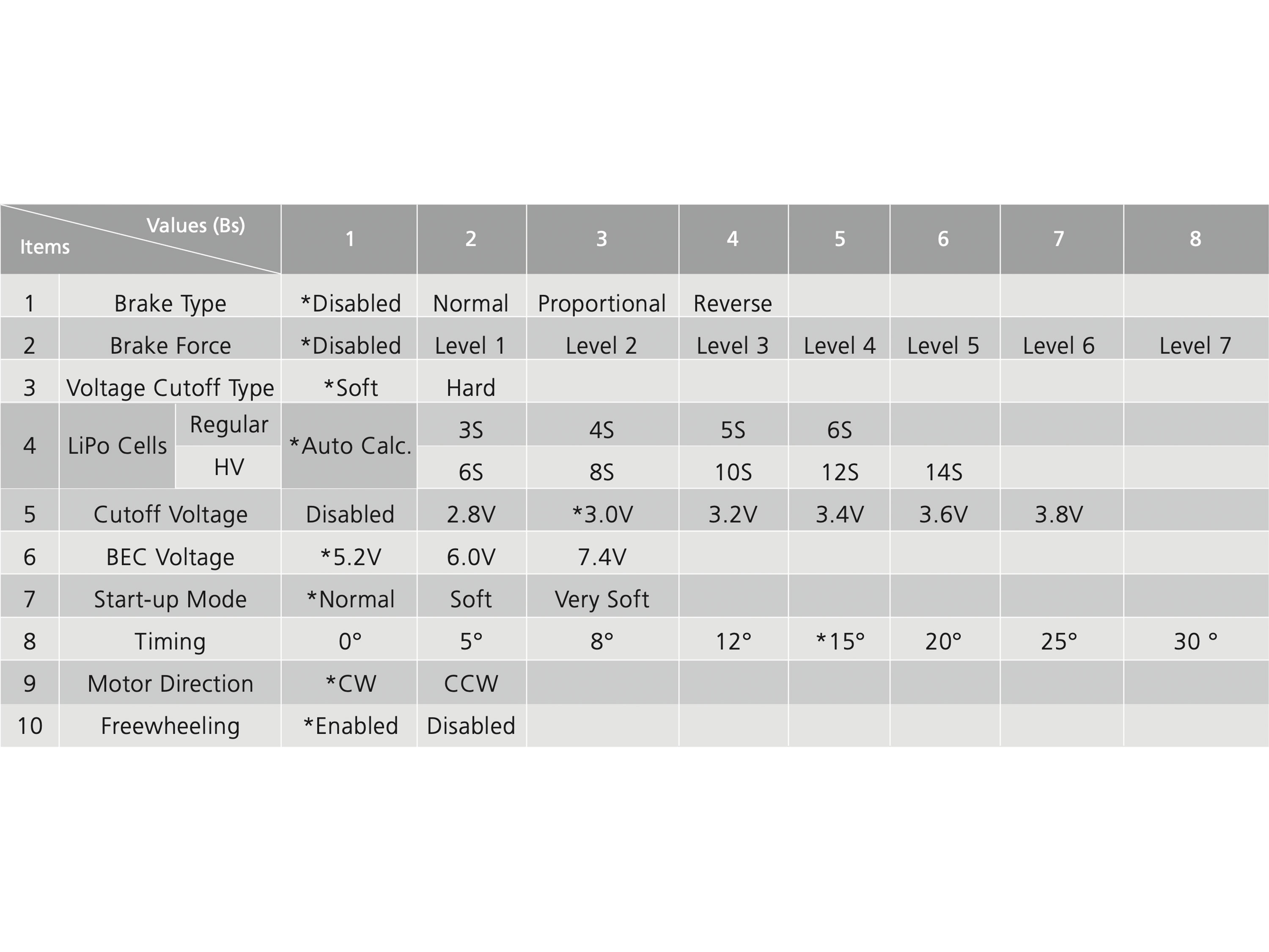 Регулятор безколекторний Hobbywing FlyFun 30A Mini V5 (світлина #5)