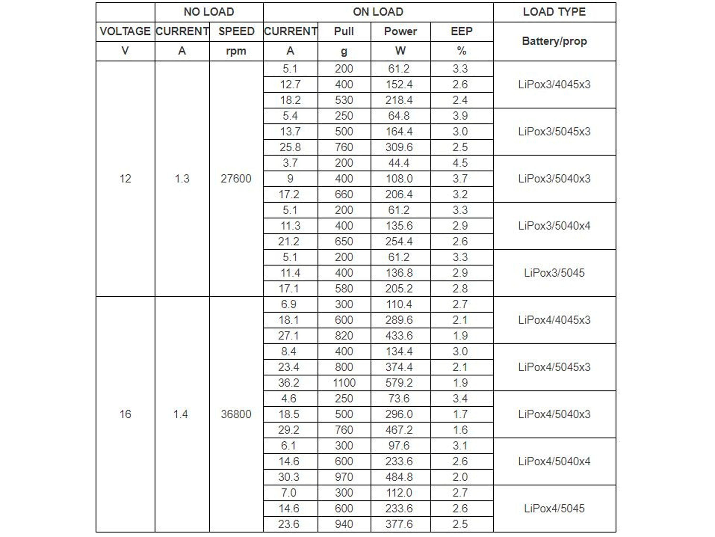 Двигун безколекторний DYS Samguk Wei 2207-2300kv (світлина #5)