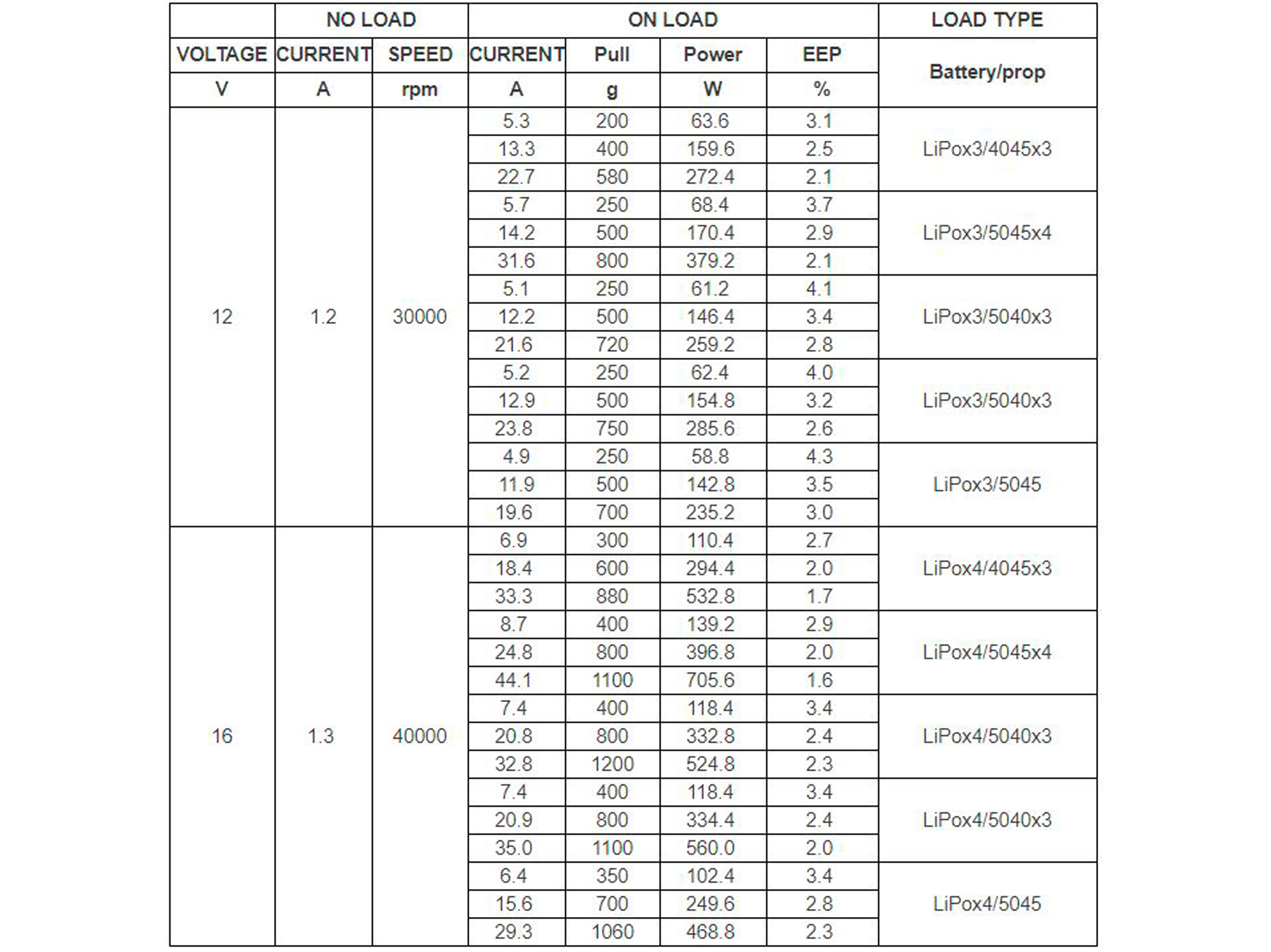 Двигун безколекторний DYS Samguk Shu 2306-2500kv (світлина #5)