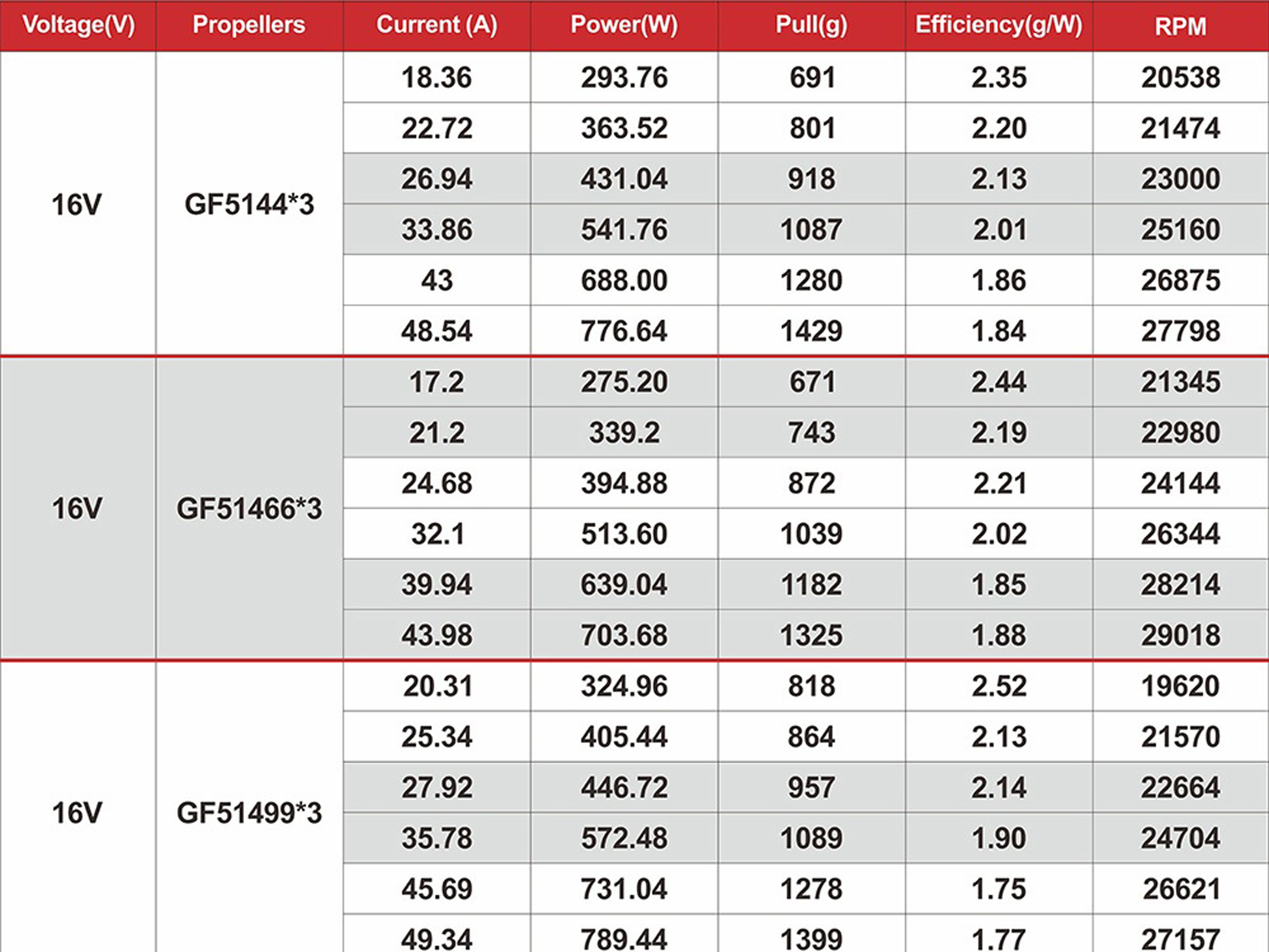 Двигун безколекторний HGLRC Aeolus 2306.5-2550kv (світлина #5)
