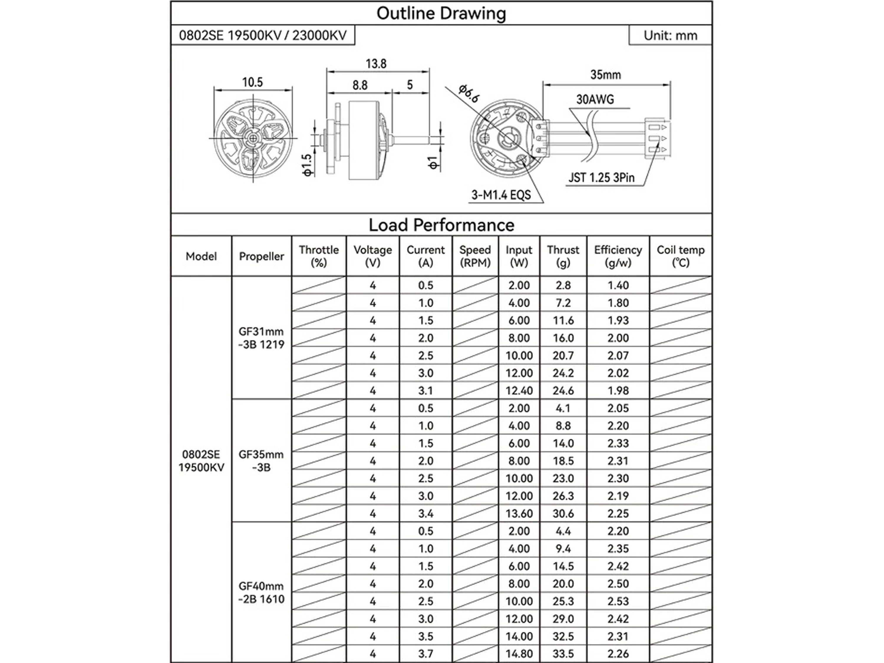 Набір безколекторних двигунів BetaFPV 0802SE-19500kv (4шт) (світлина #3)