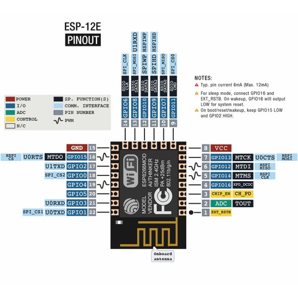Wi-Fi модуль ESP8266MOD версія ESP-12E (світлина #2)