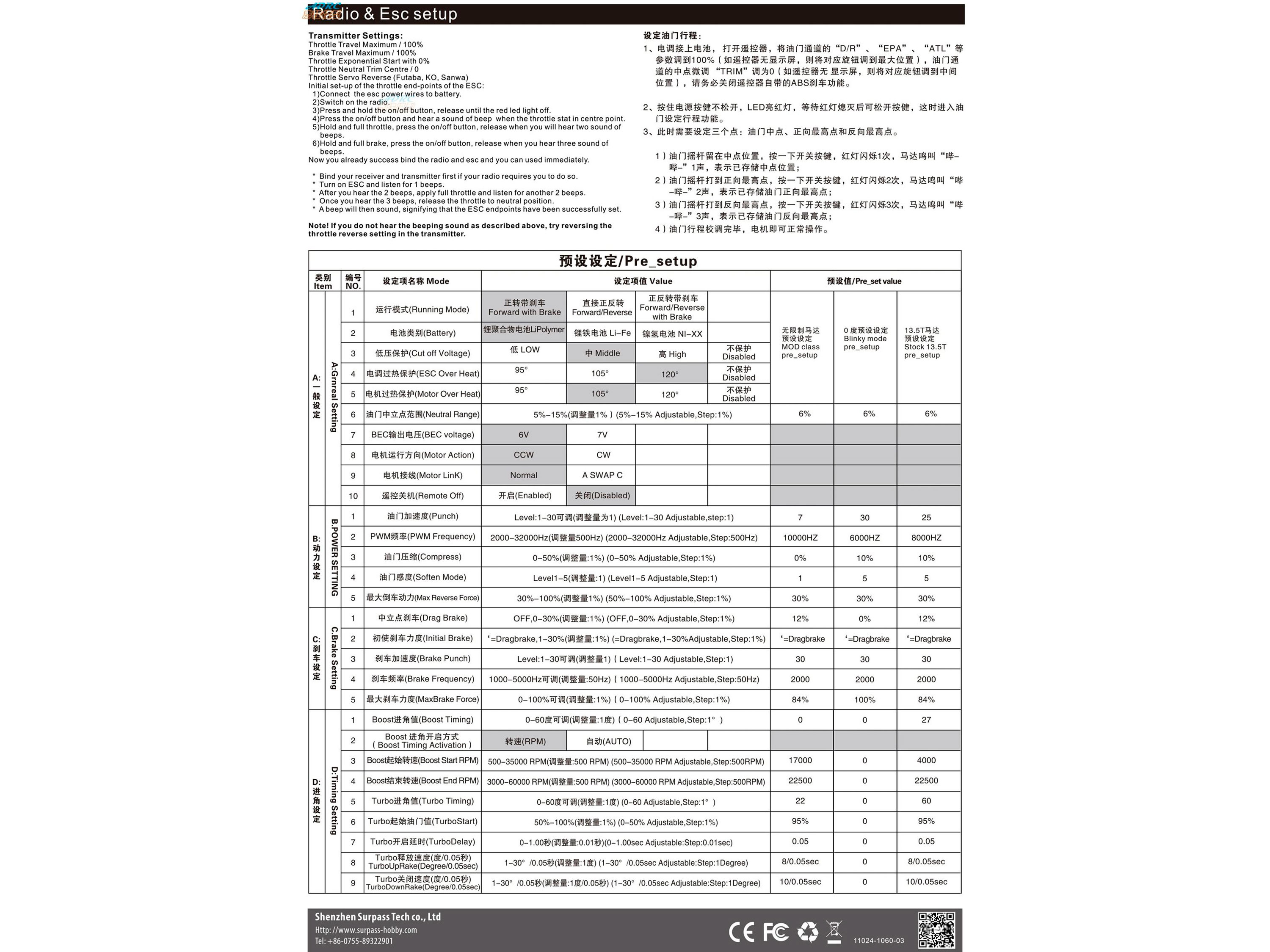 Регулятор безколекторний сенсорний Surpass Rocket Pro TS220A (світлина #3)