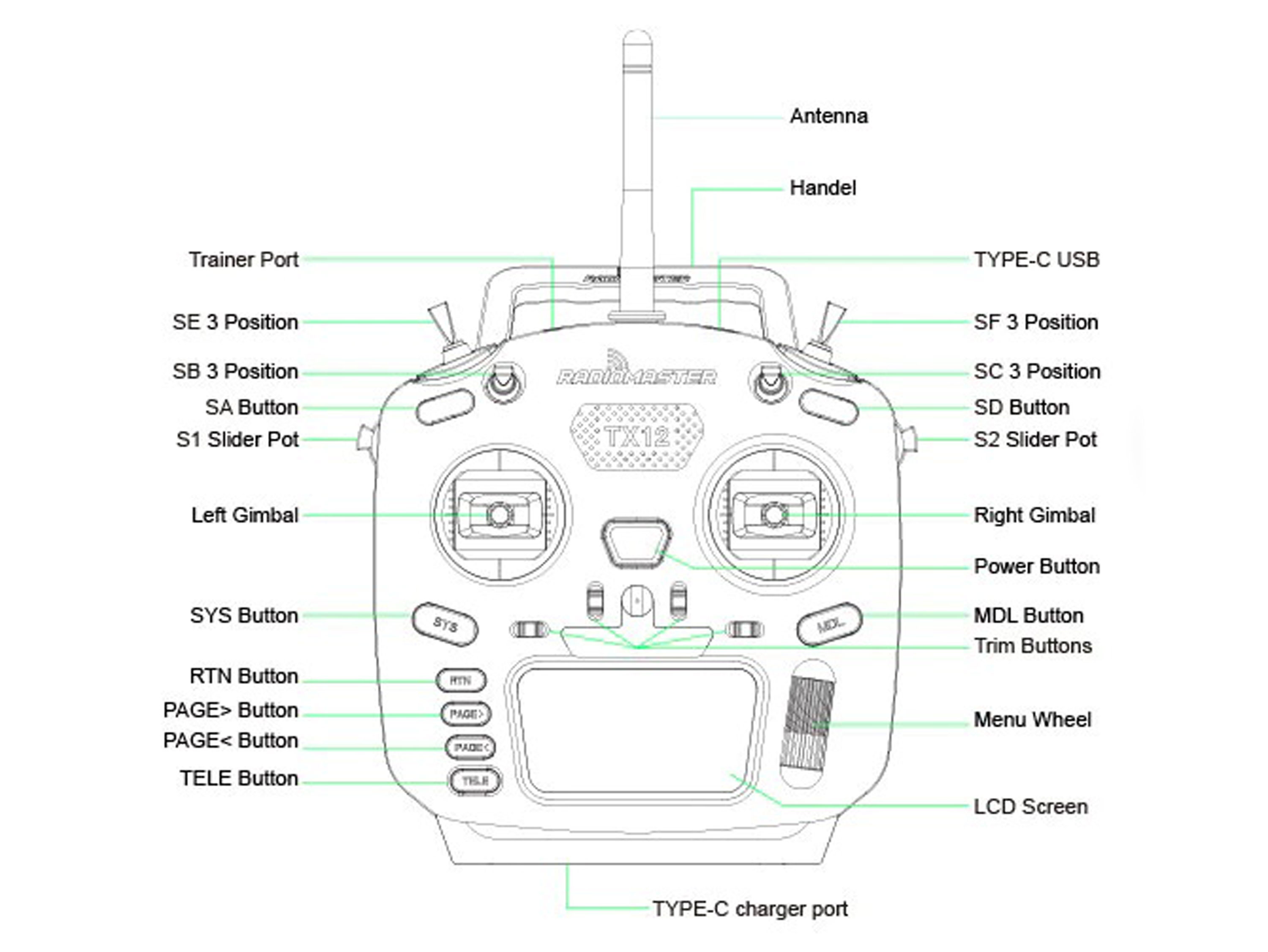Радіоапаратура RadioMaster TX12 MKII (ELRS 2.4ГГц) (світлина #5)