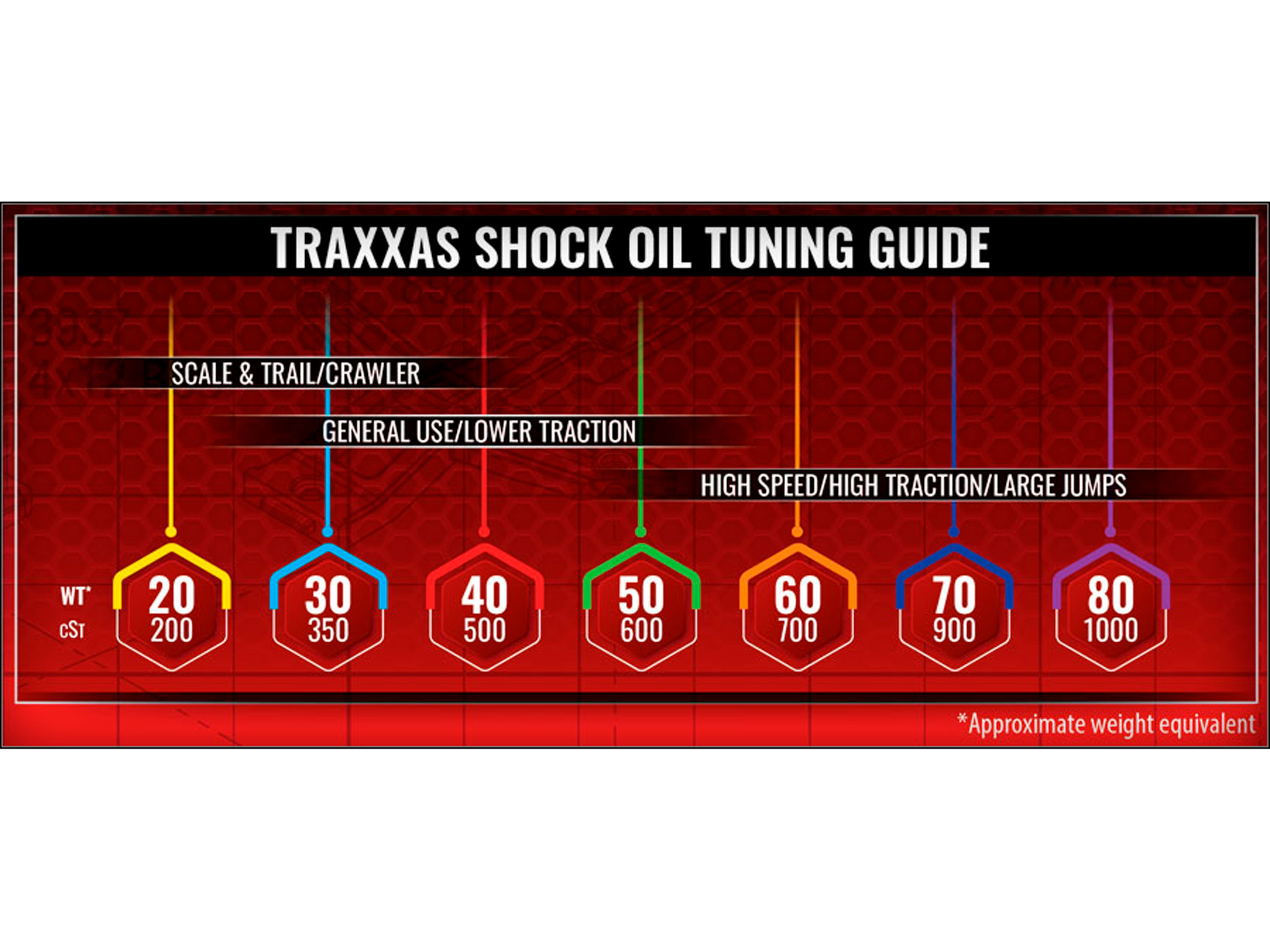 Масло для амортизаторів Traxxas 20wt (200 cSt) #5031 (світлина #2)