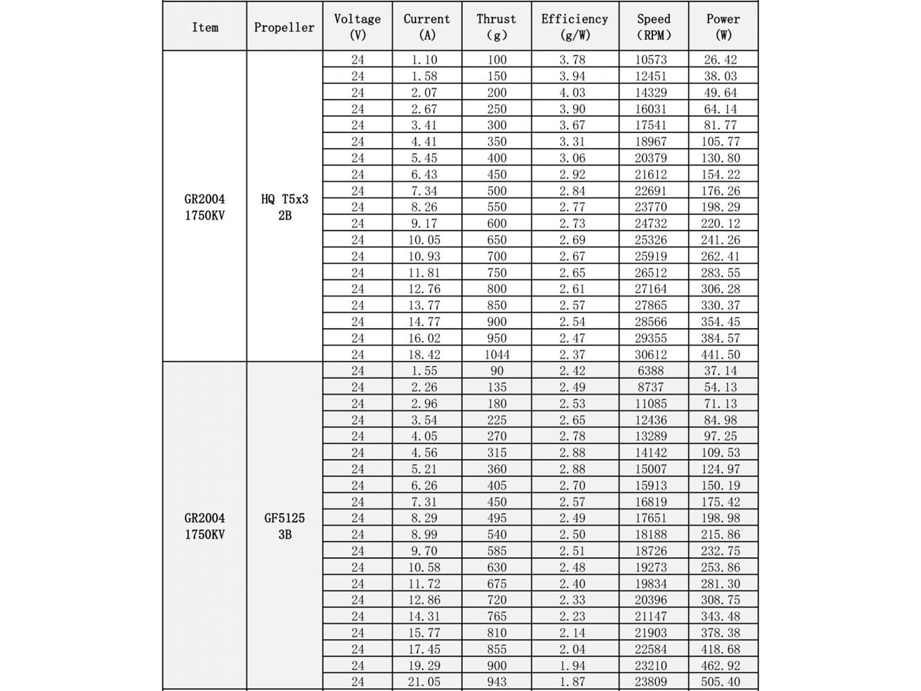 Двигун безколекторний GEPRC GR2004-1750kv (світлина #5)
