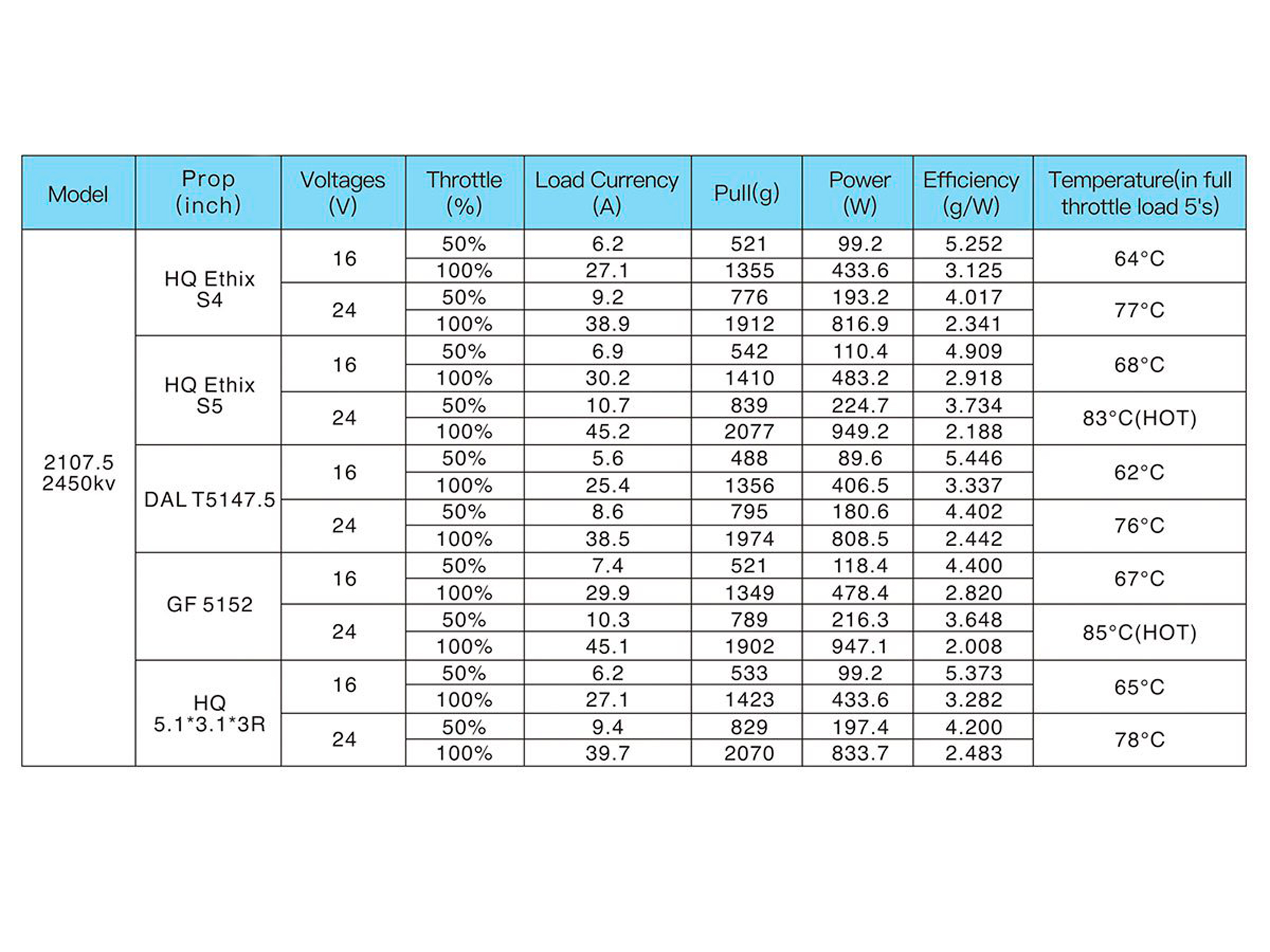 Двигун безколекторний GEPRC SPEEDX2 2107.5-2450kv (світлина #6)