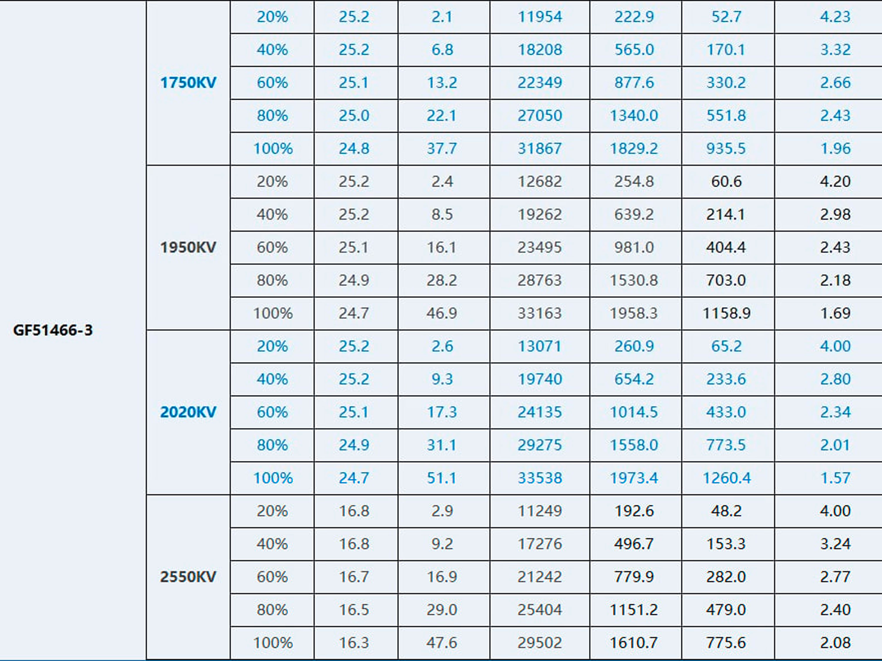 Двигун безколекторний T-Motor F60 PRO V 2207.5-1750kv (світлина #5)