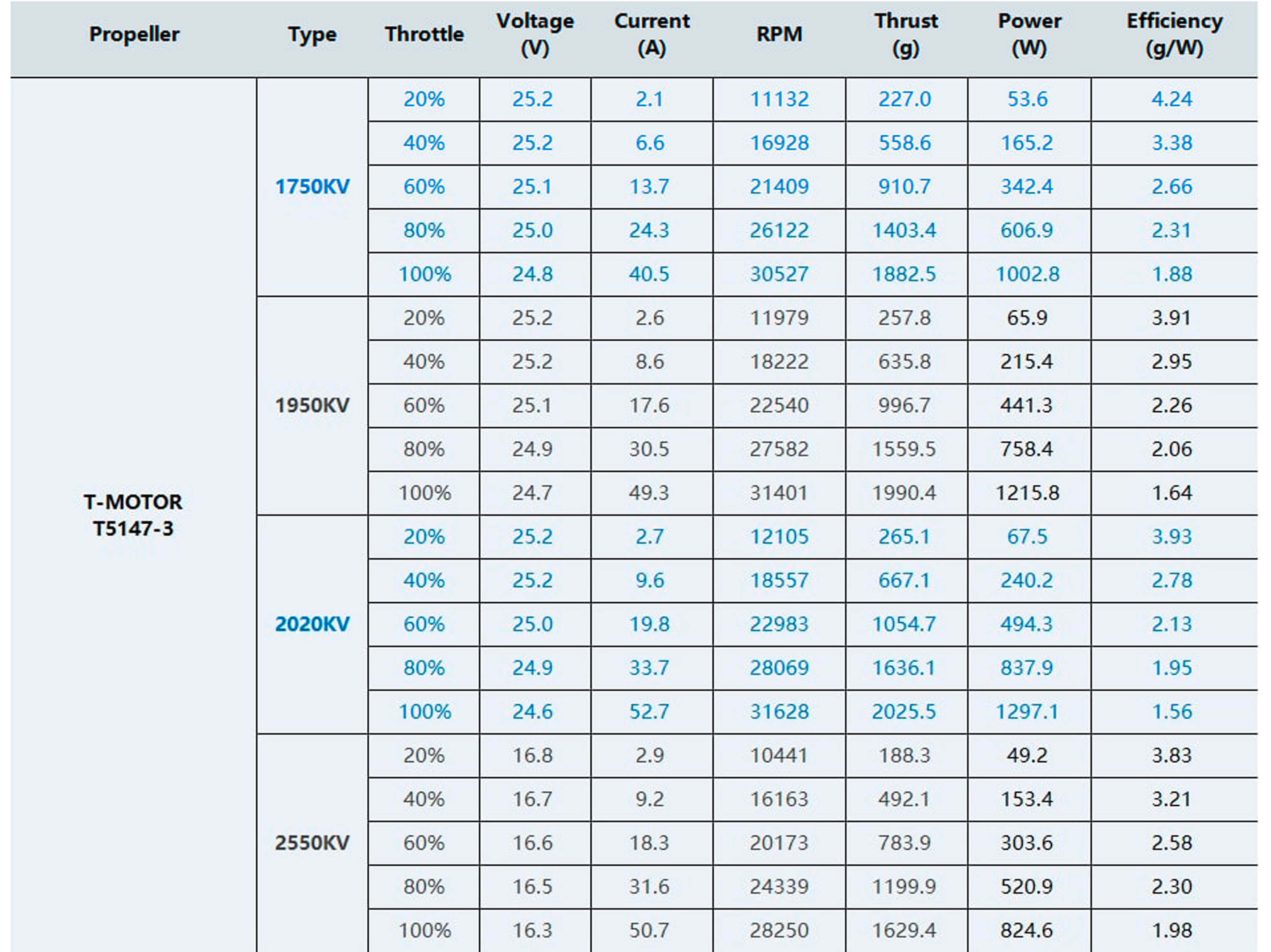 Двигун безколекторний T-Motor F60 PRO V 2207.5-2550kv (світлина #4)
