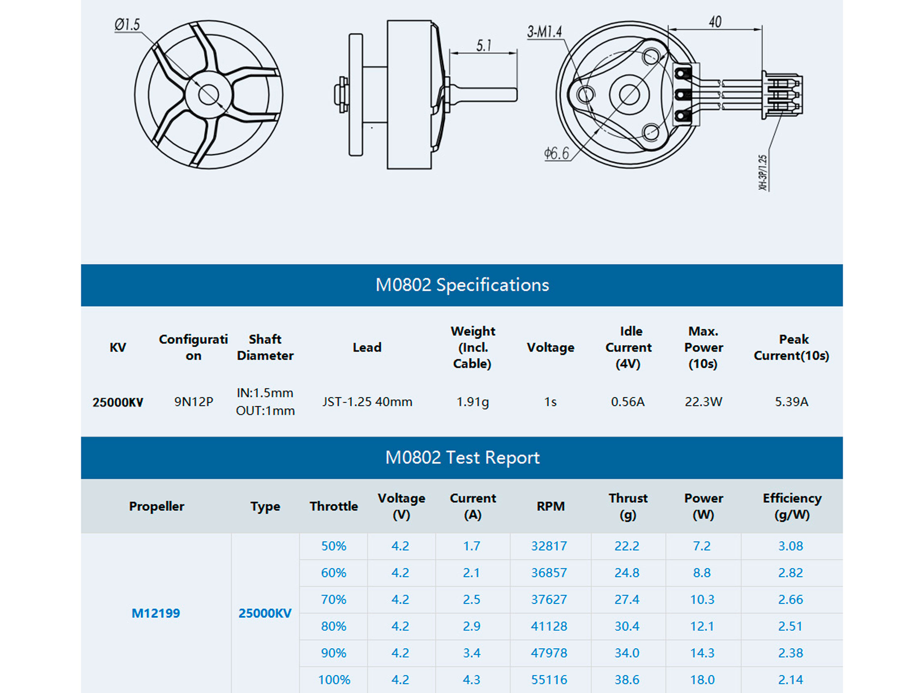 Двигун безколекторний T-Motor M0802-25000kv (світлина #5)