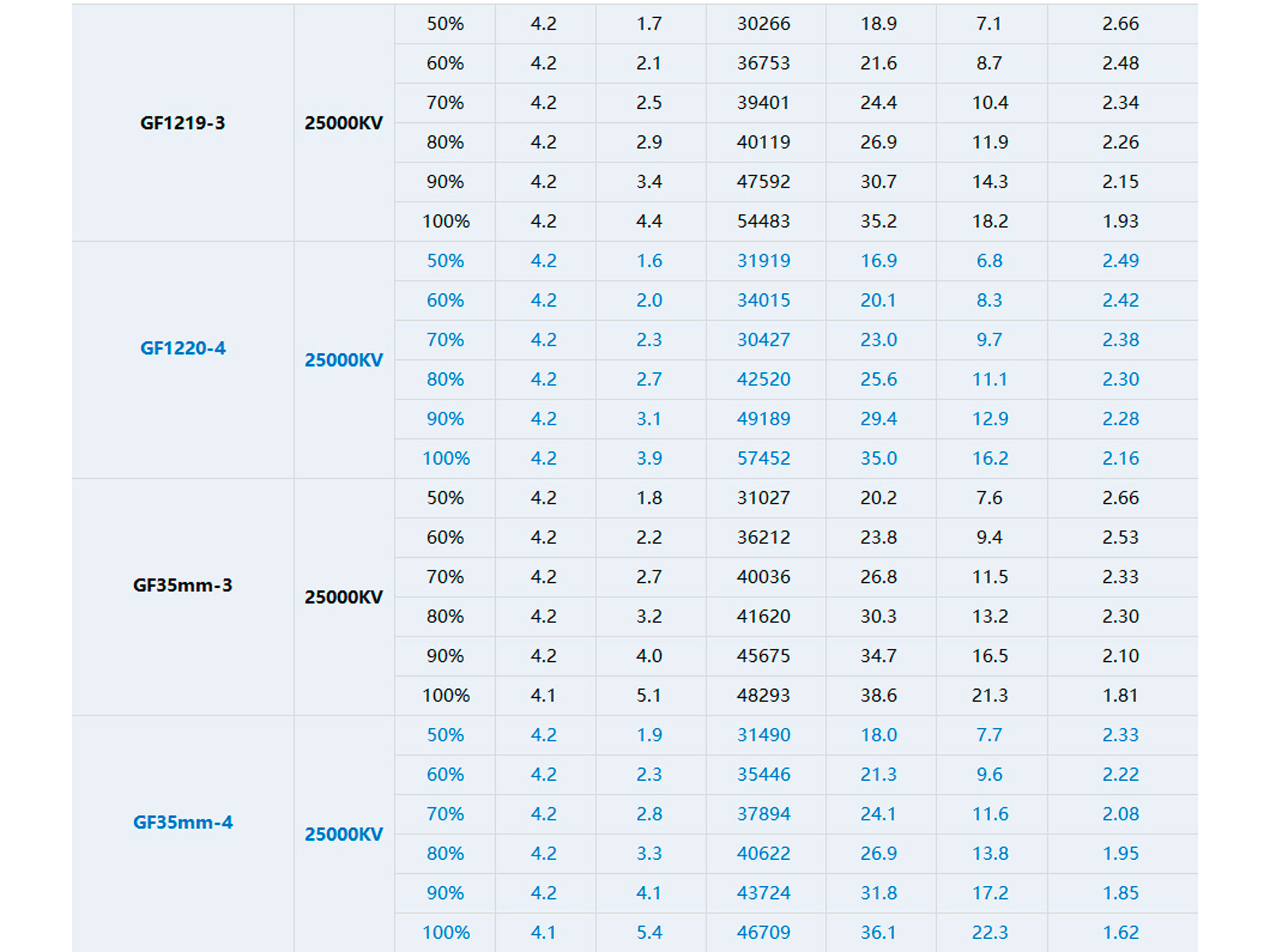 Двигун безколекторний T-Motor M0802-25000kv (світлина #6)