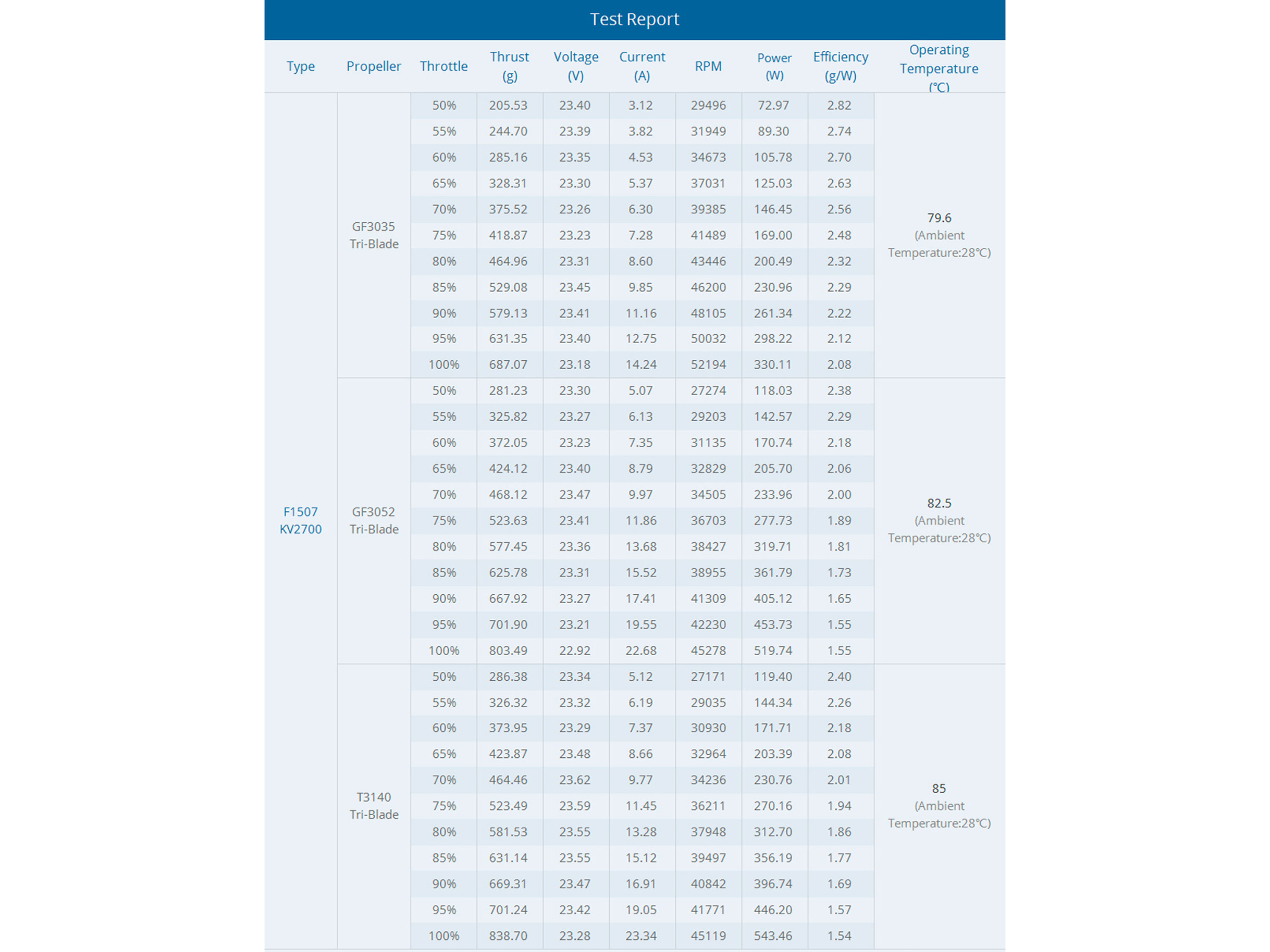 Двигун безколекторний T-Motor F1507-2700kv (світлина #7)