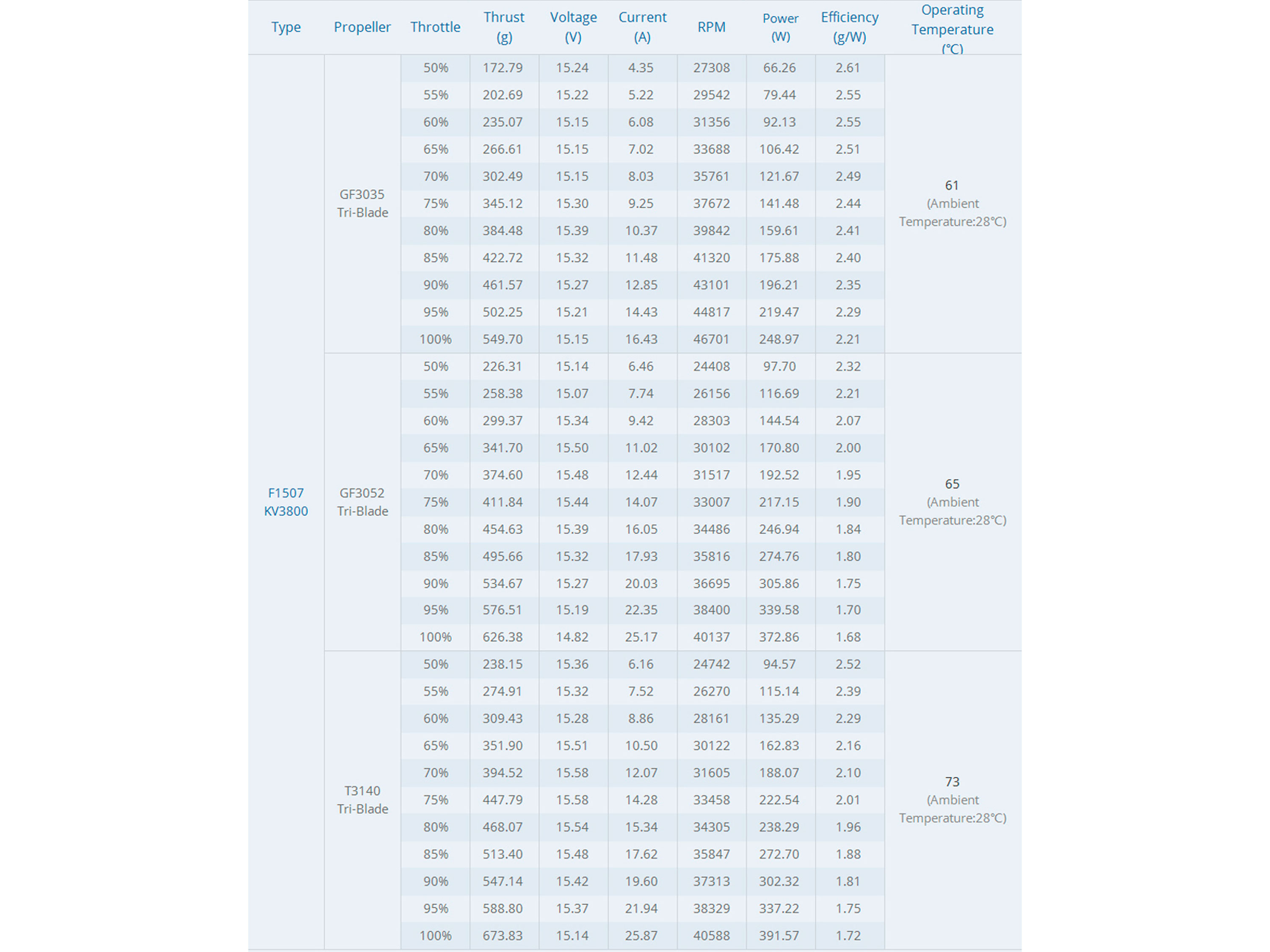 Двигун безколекторний T-Motor F1507-3800kv (світлина #7)