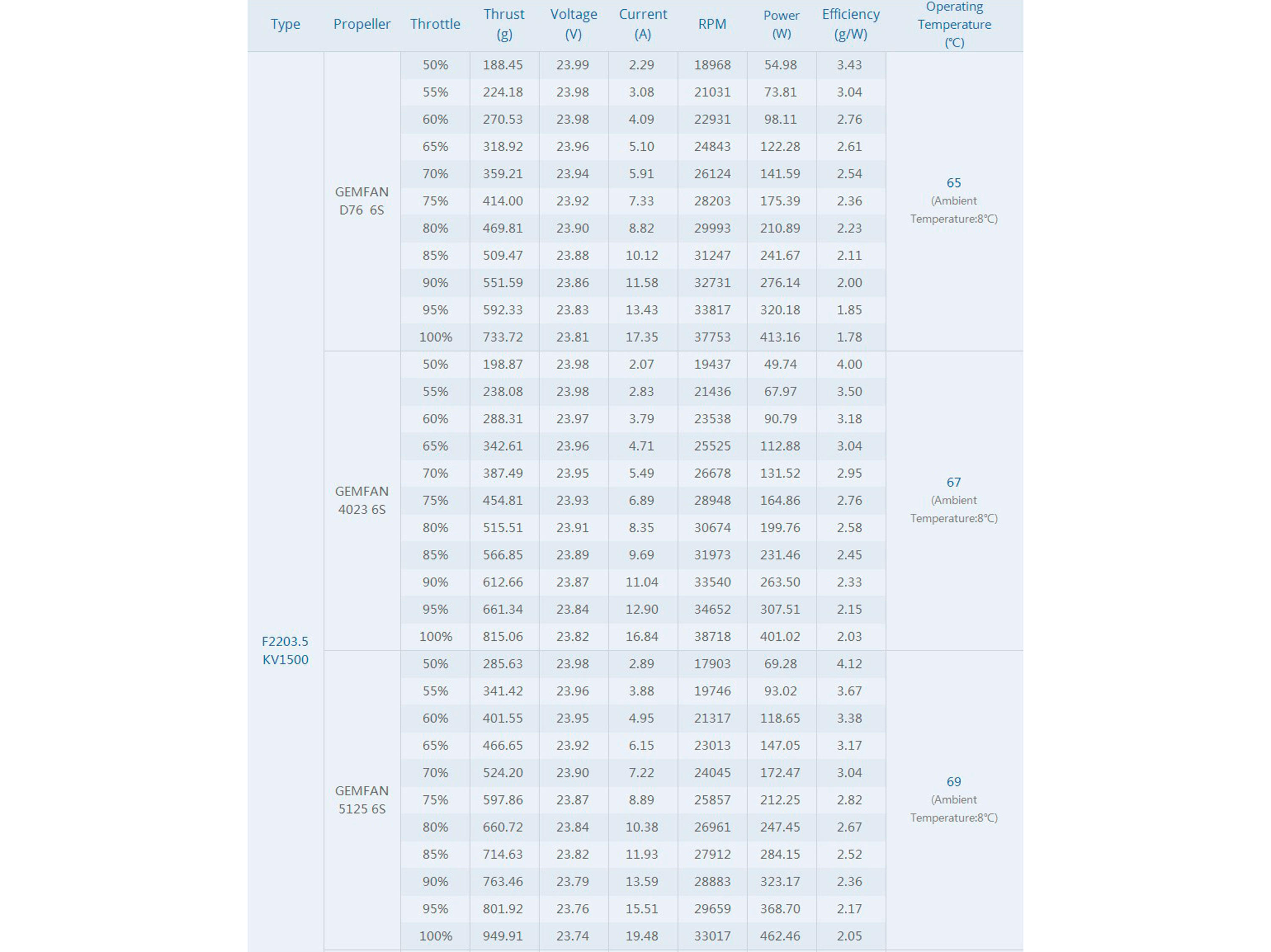 Двигун безколекторний T-Motor F2203.05-1500kv (світлина #5)