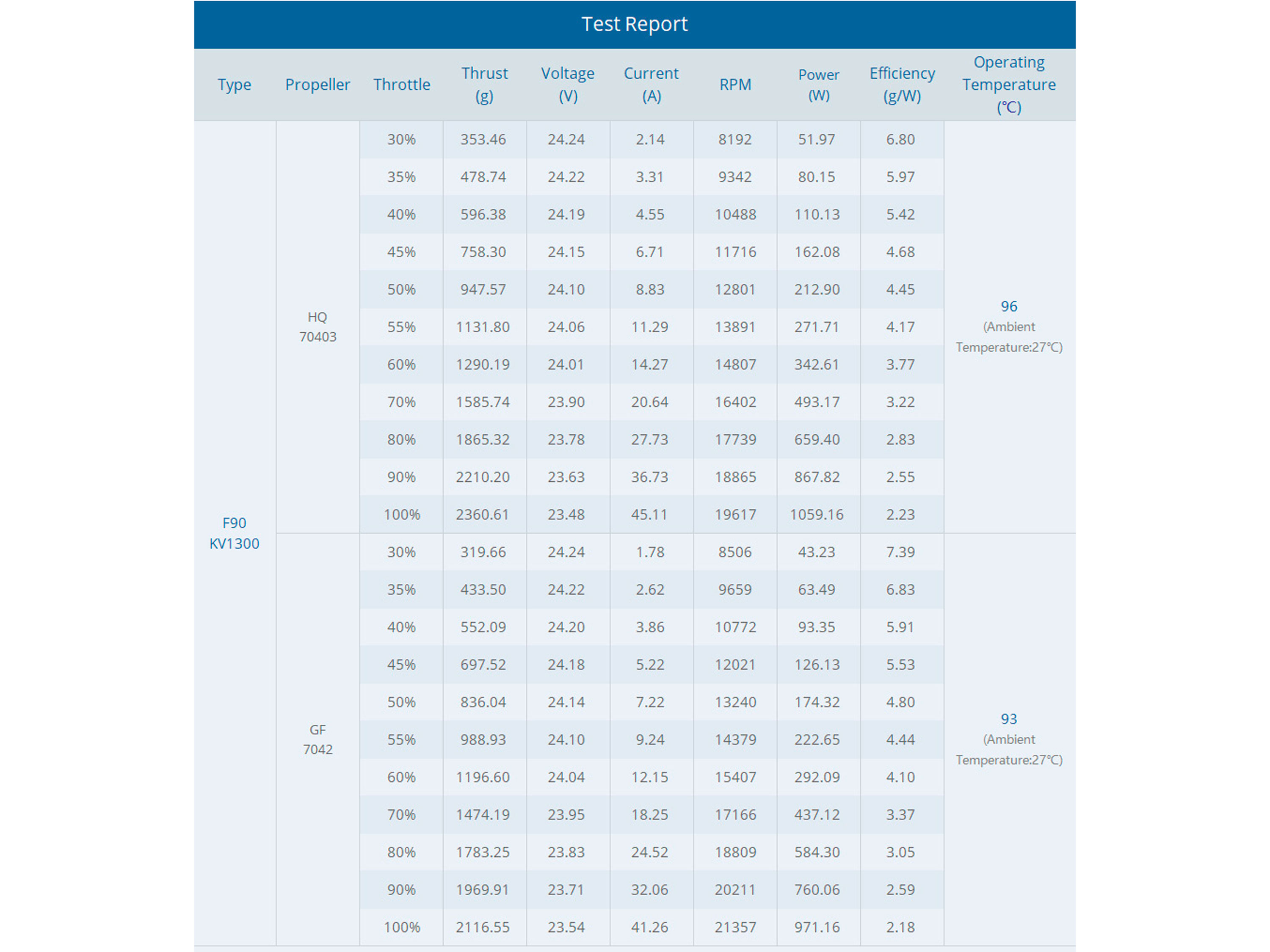Двигун безколекторний T-Motor F90 2806.5-1300kv (світлина #6)