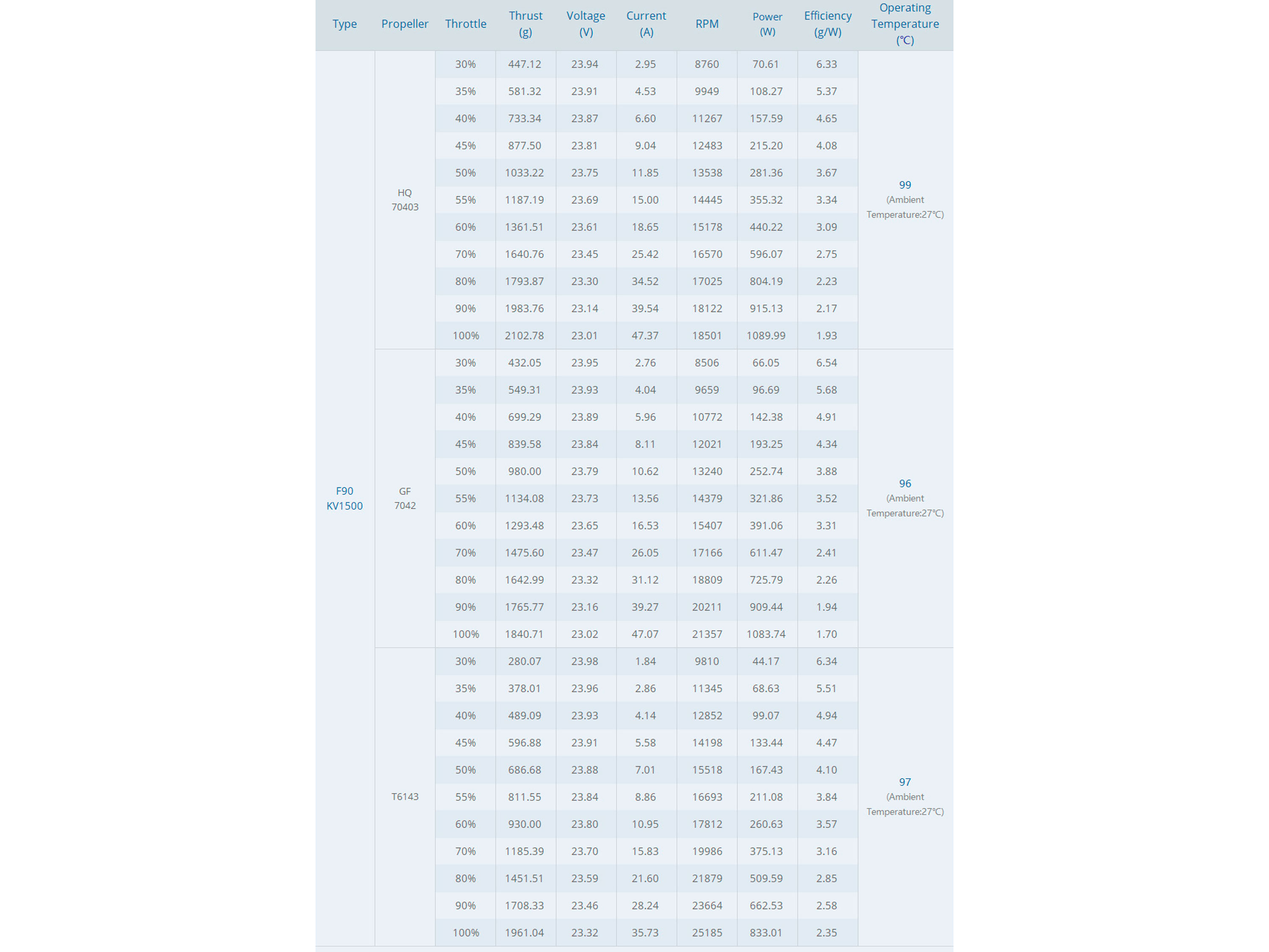 Двигун безколекторний T-Motor F90 2806.5-1500kv (світлина #6)