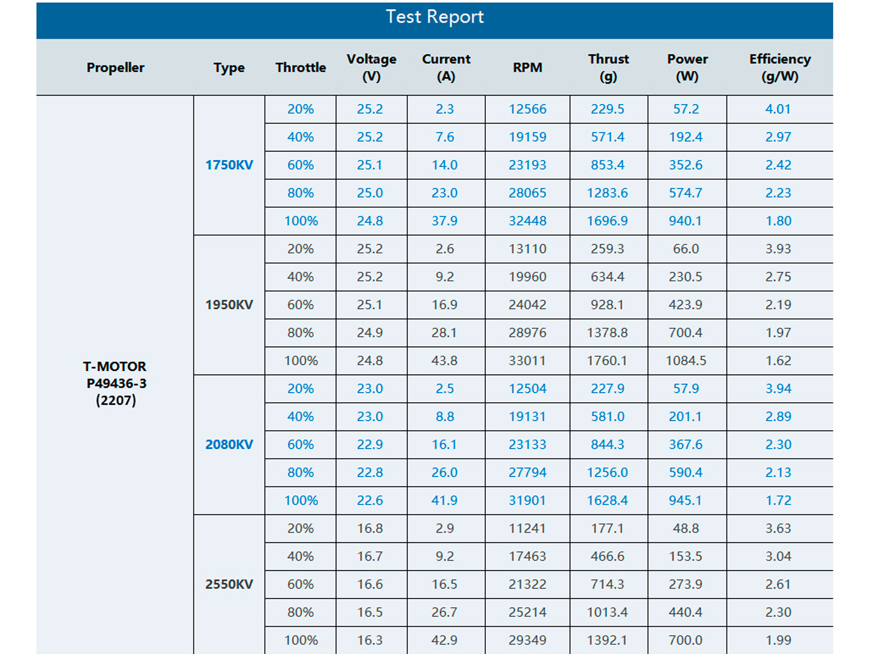 Двигун безколекторний T-Motor Pacer P2207-1750kv V3 (світлина #5)