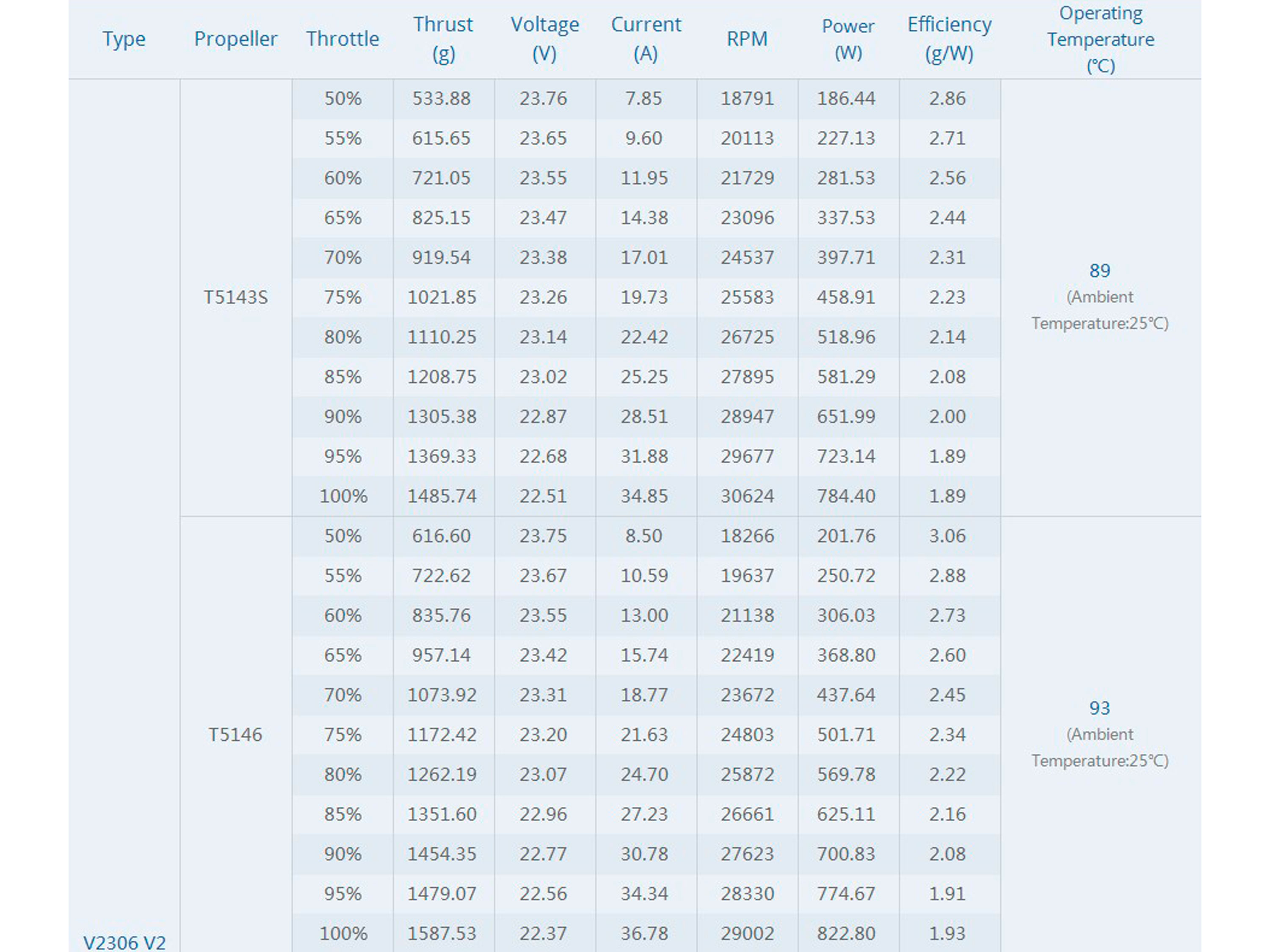 Двигун безколекторний T-Motor Velox V2306-1950kv V2 (світлина #5)