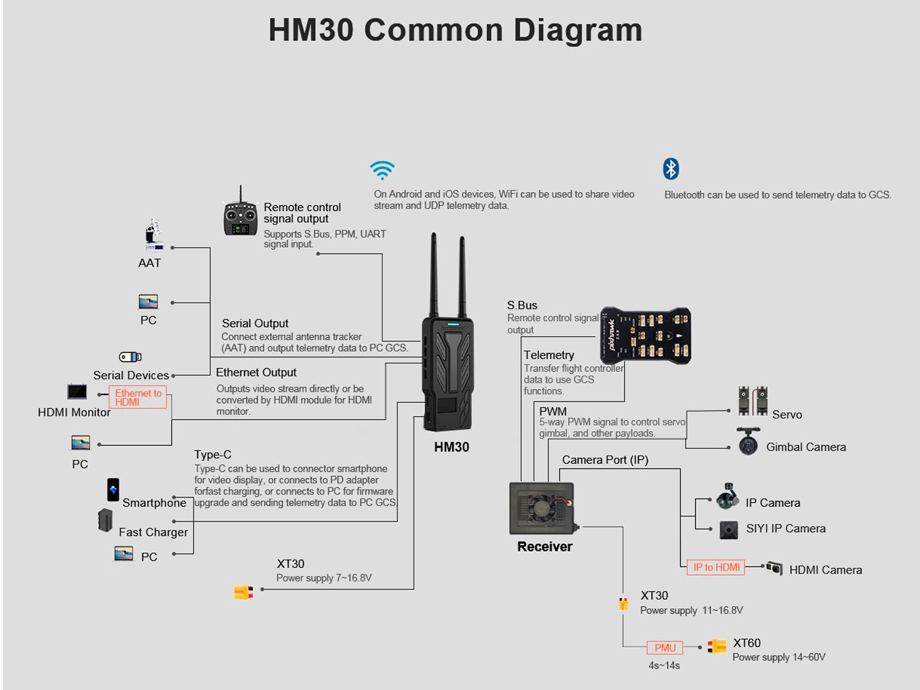 Цифрова відеосистема SIYI HM30 HD (FPV Combo) (світлина #6)