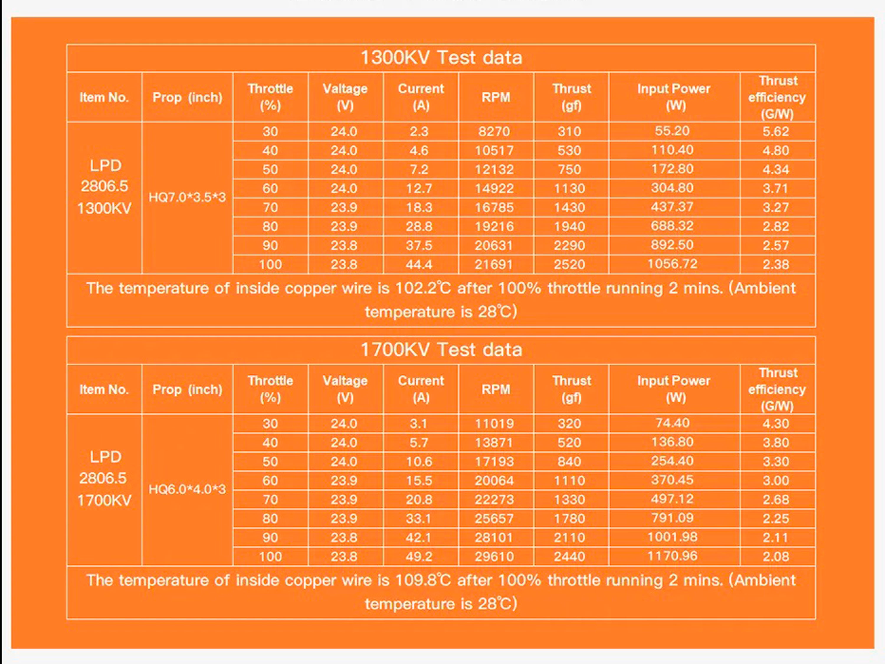 Двигун безколекторний BrotherHobby LPD 2806.5-1300kv (світлина #7)