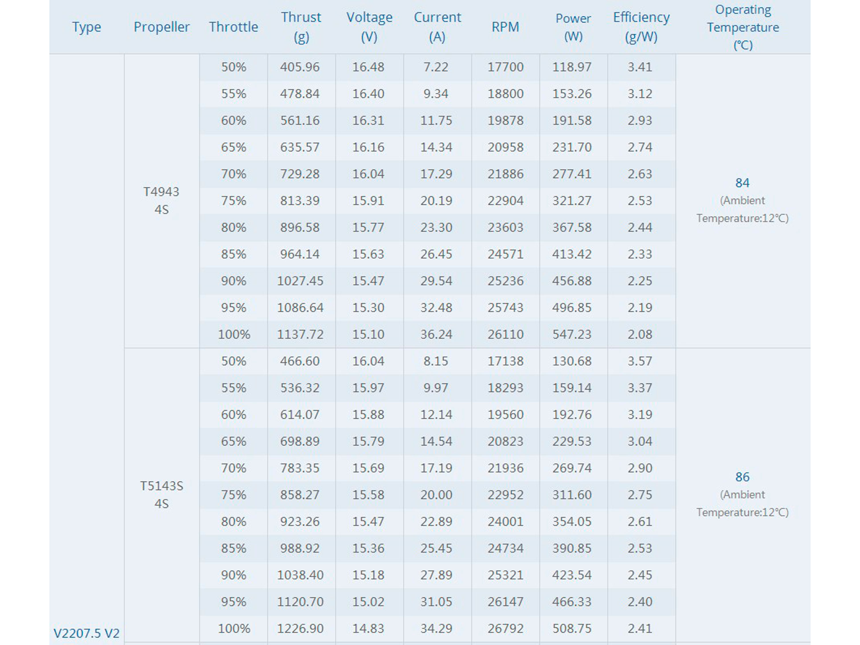 Двигун безколекторний T-Motor Velox V2207.5-2550kv V2 (світлина #5)