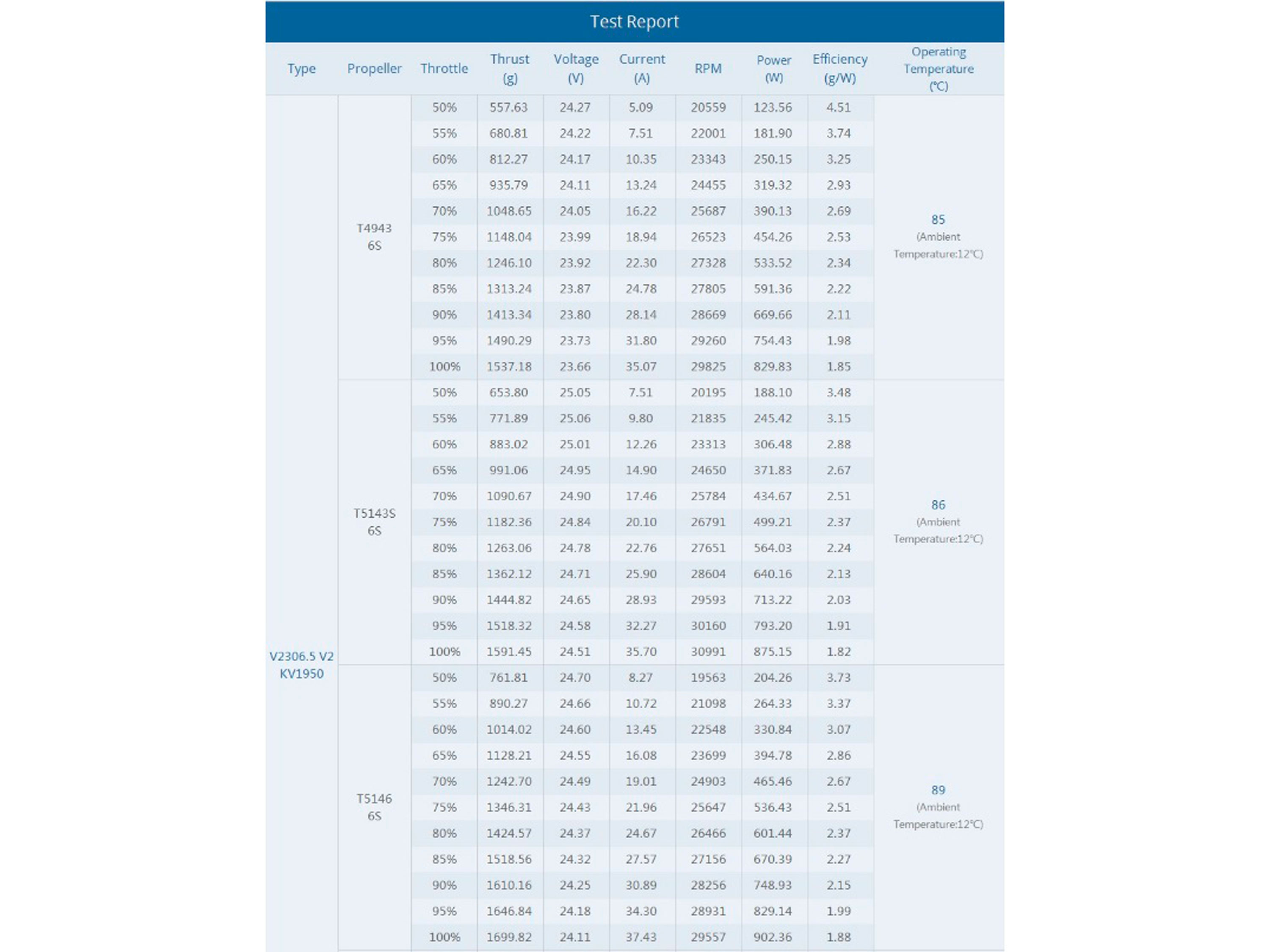 Двигун безколекторний T-Motor Velox V2306.5-1950kv V2 (світлина #5)