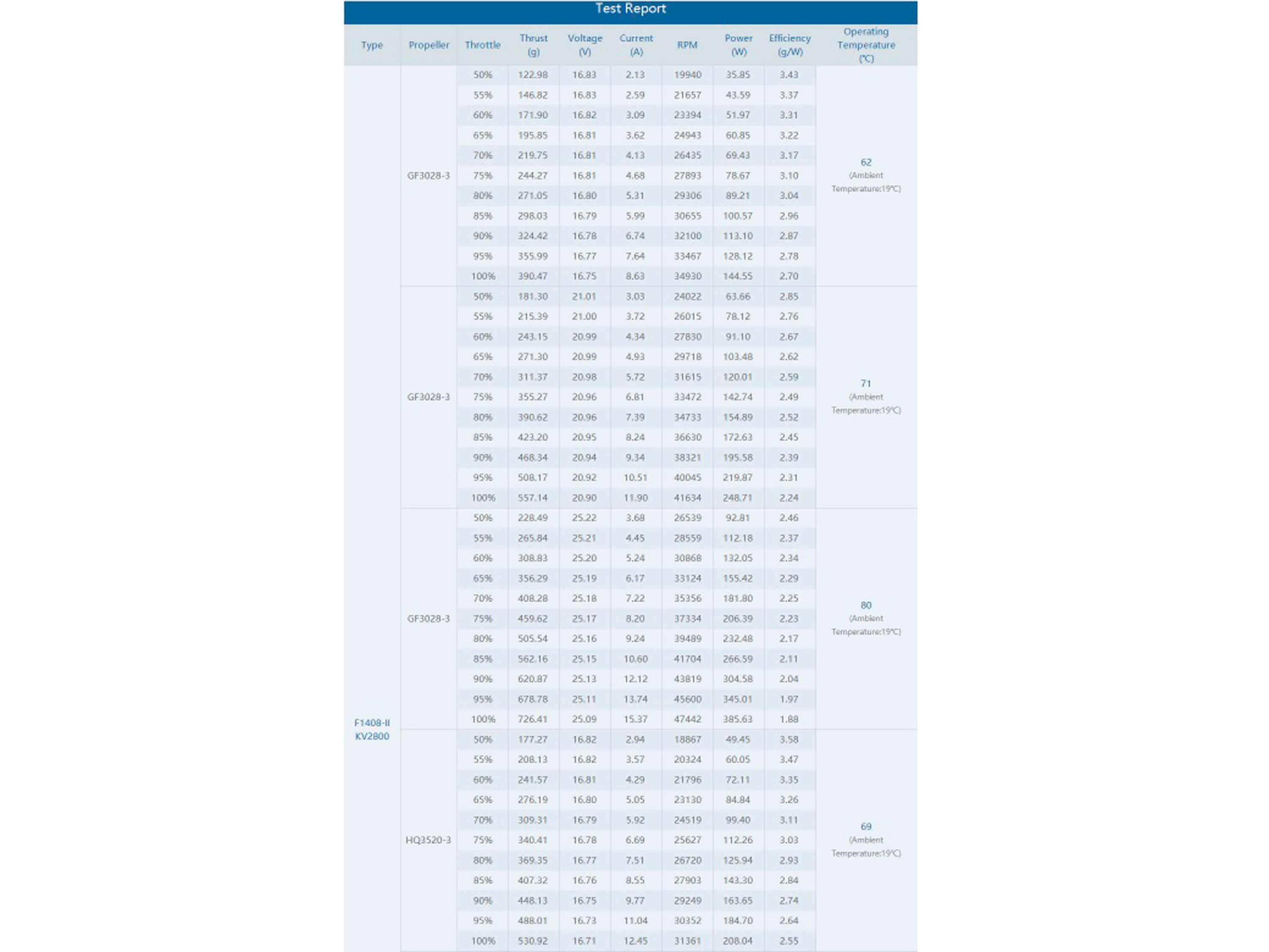 Двигун безколекторний T-Motor F1408-II-2800kv (світлина #6)