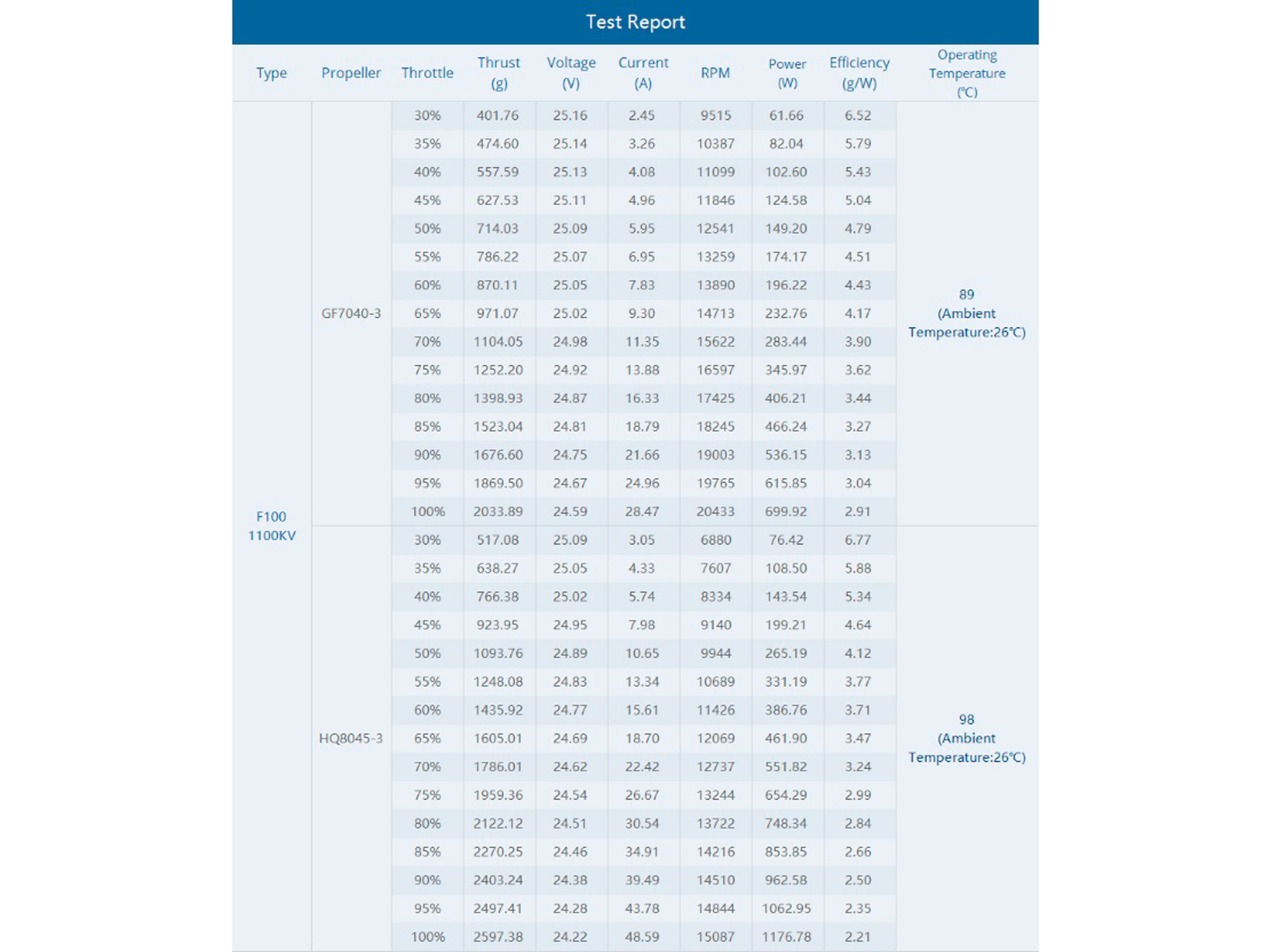 Двигун безколекторний T-Motor F100 2810-1100kv (світлина #6)