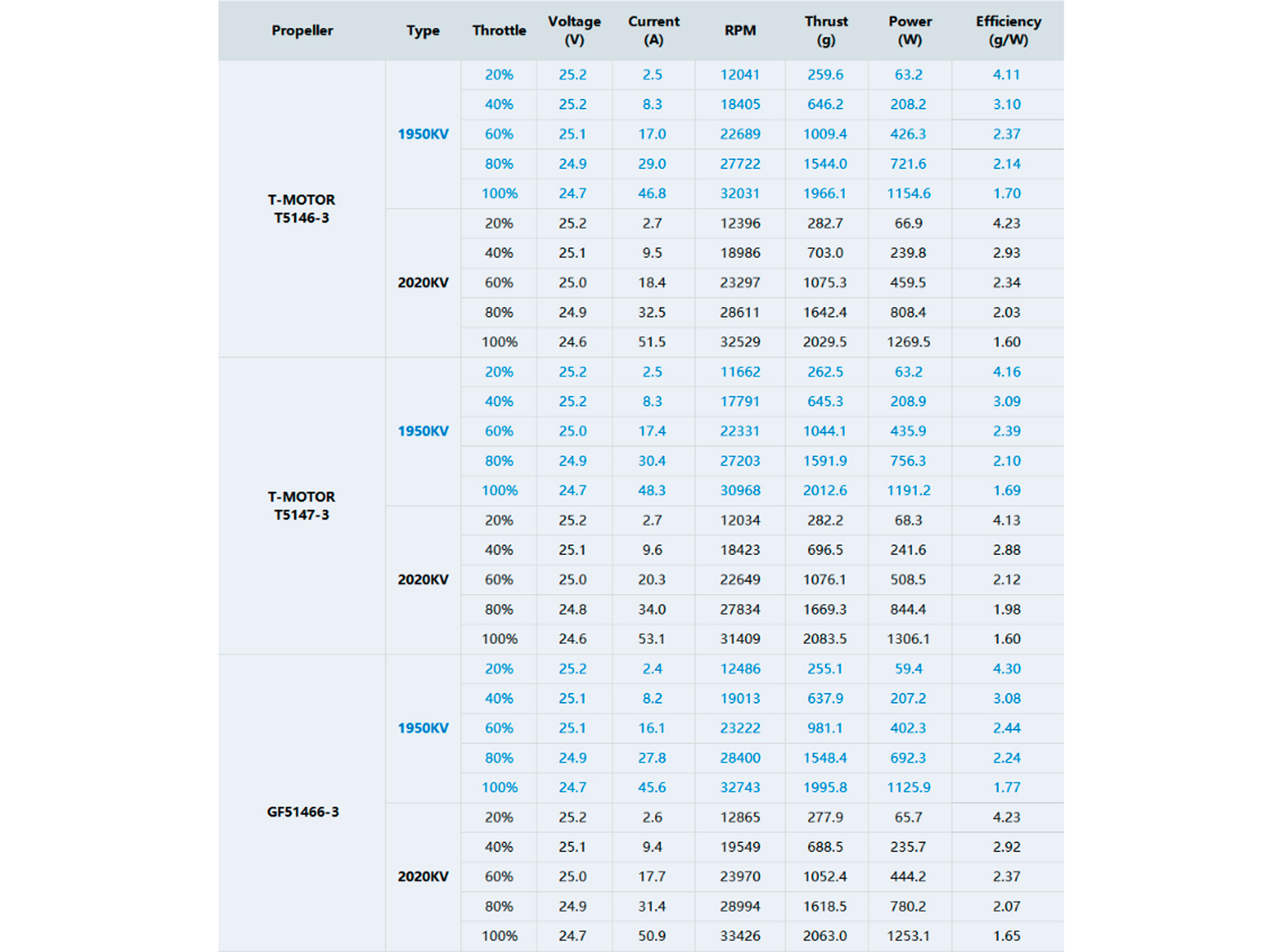 Двигун безколекторний T-Motor F60 PRO V-LV 2207.5-1950kv (світлина #5)