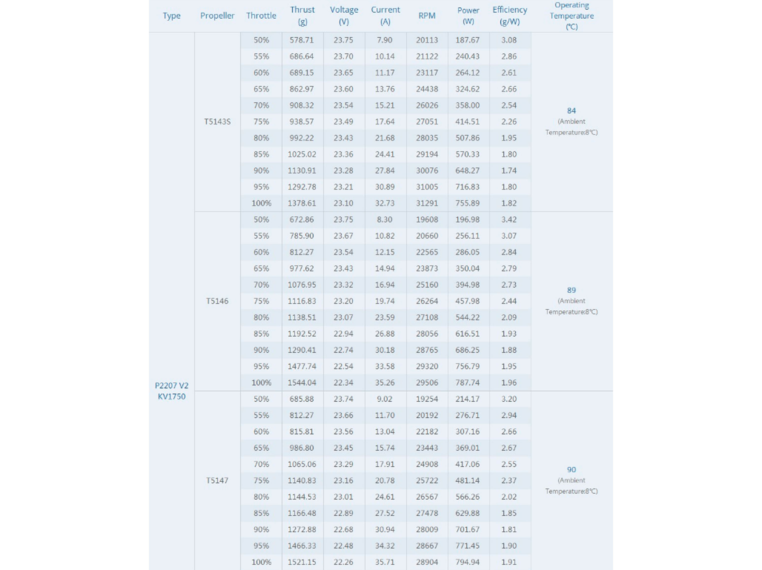 Двигун безколекторний T-Motor Pacer P2207-1750kv V2 (світлина #5)