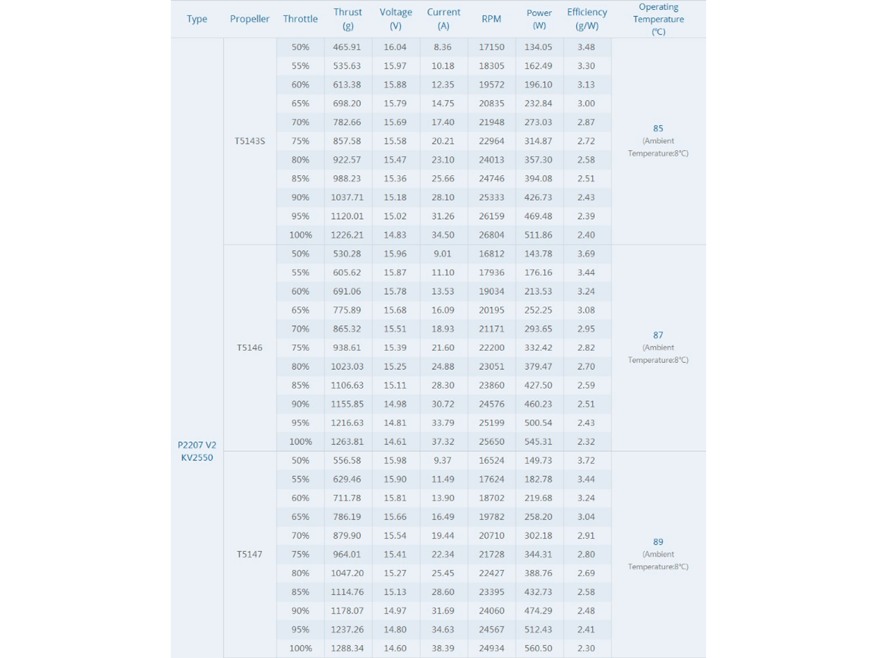 Двигун безколекторний T-Motor Pacer P2207-2550kv V2 (світлина #5)