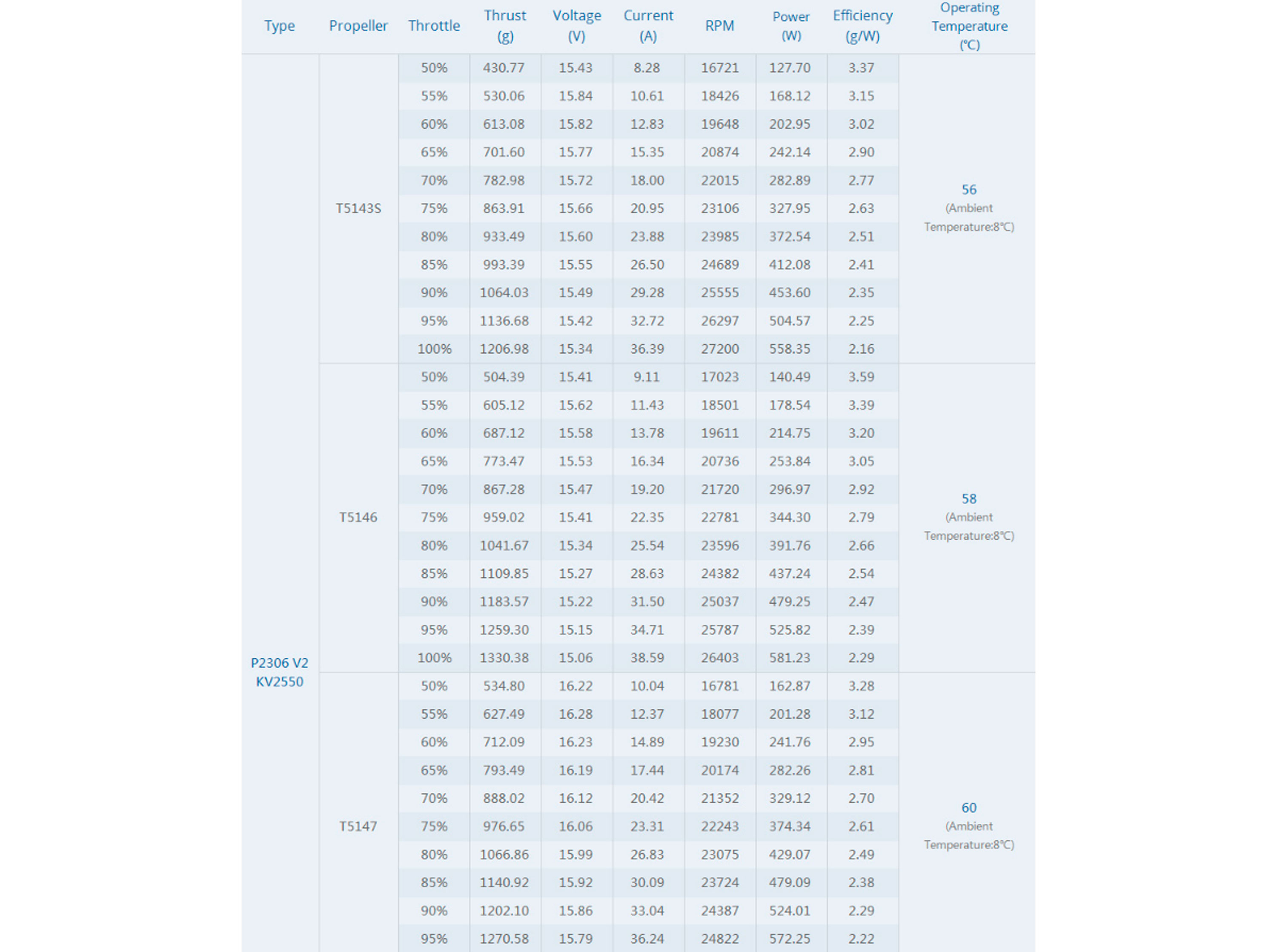Двигун безколекторний T-Motor Pacer P2306-2550kv V2 (світлина #5)