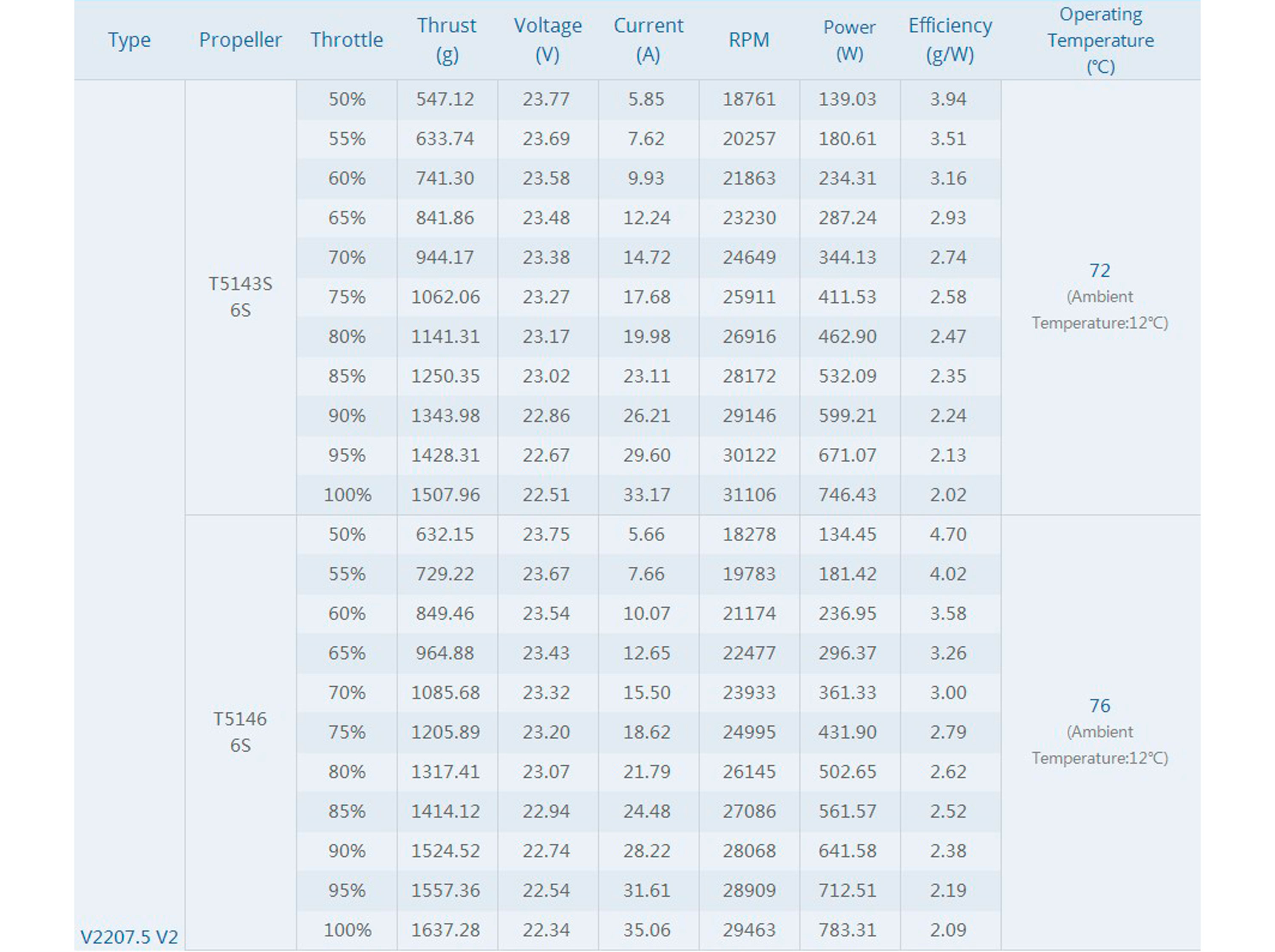 Двигун безколекторний T-Motor Velox V2207.5-1750kv V2 (світлина #5)