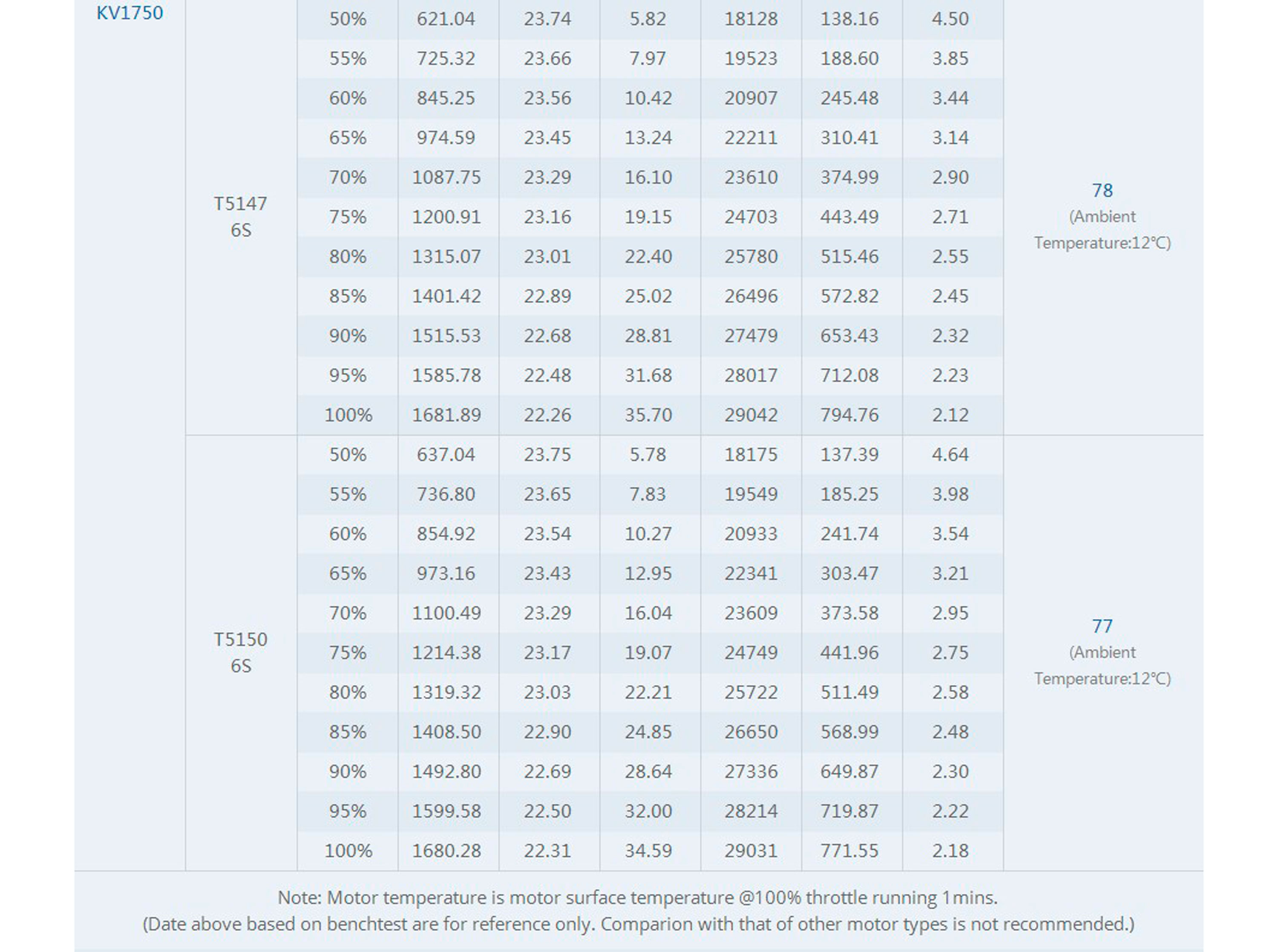 Двигун безколекторний T-Motor Velox V2207.5-1750kv V2 (світлина #6)