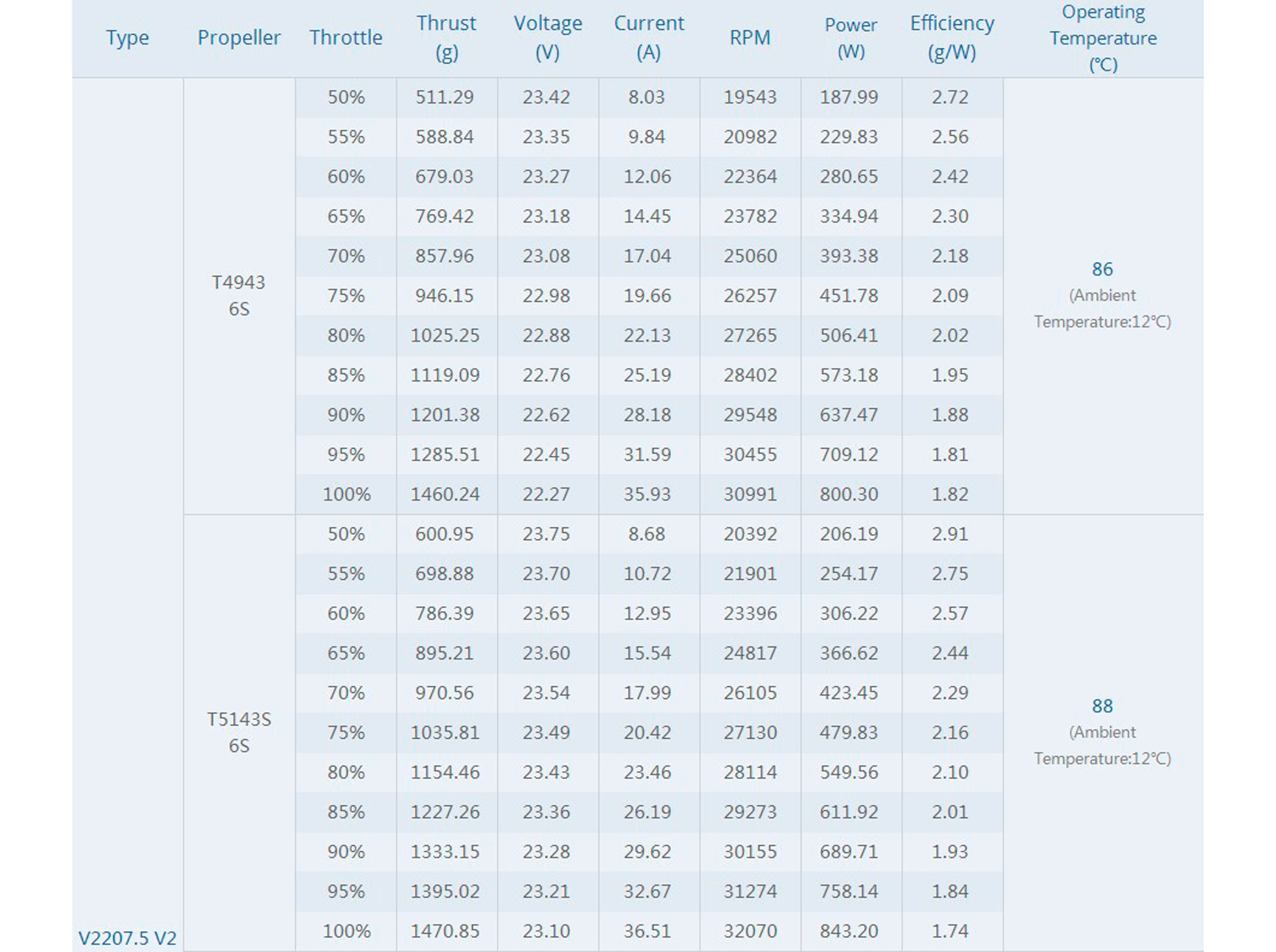 Двигун безколекторний T-Motor Velox V2207.5-1950kv V2 (світлина #5)