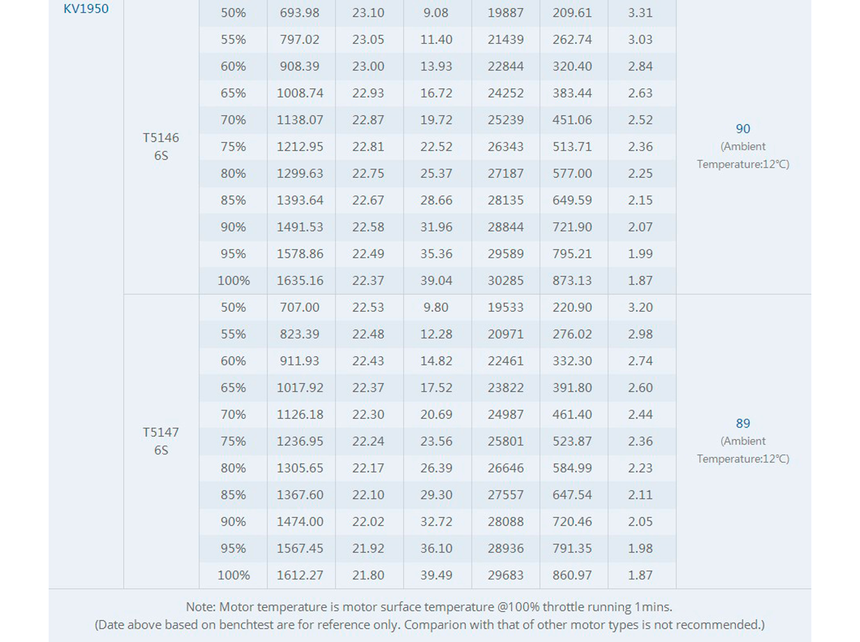 Двигун безколекторний T-Motor Velox V2207.5-1950kv V2 (світлина #6)