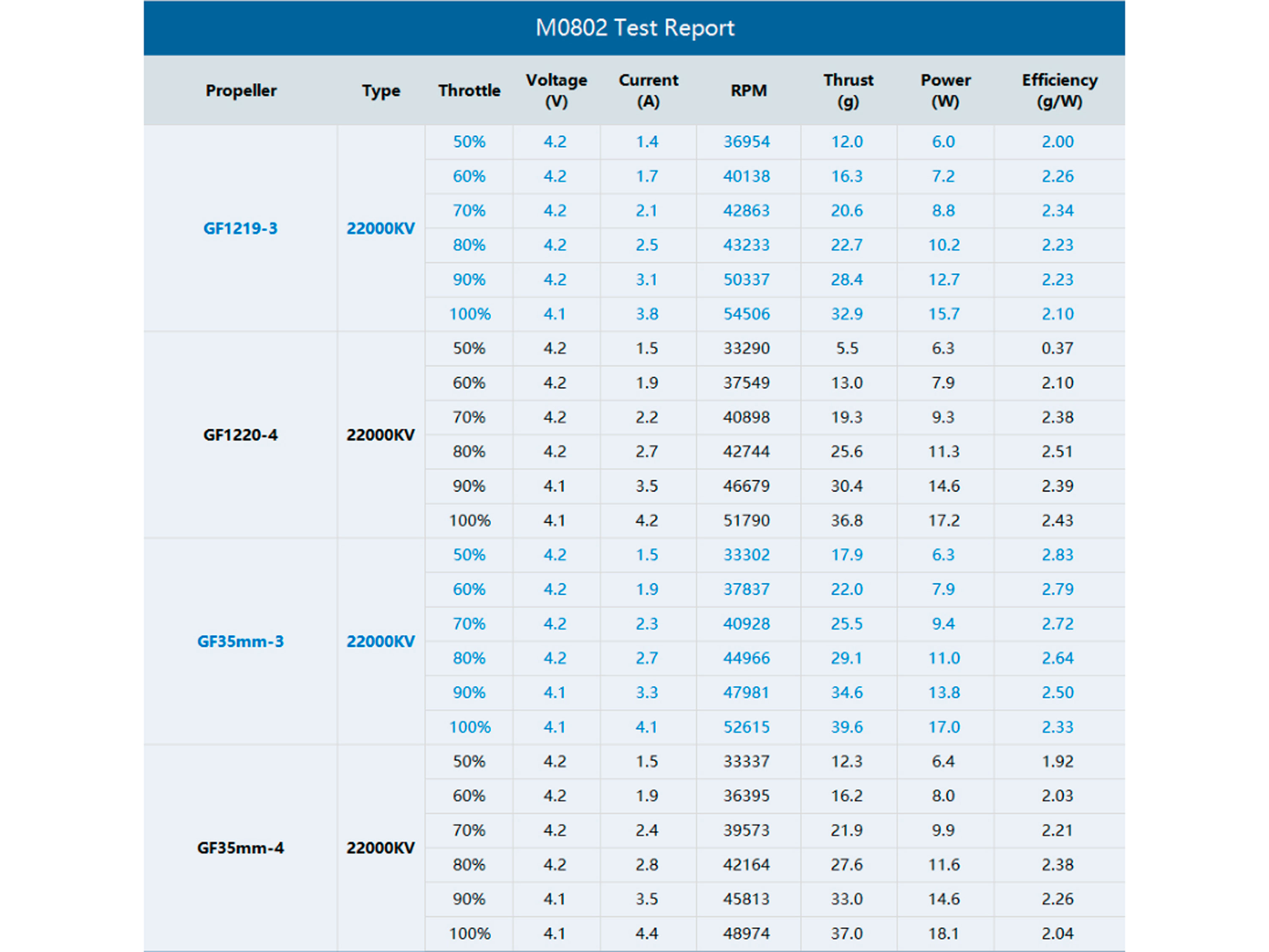 Двигун безколекторний T-Motor M0802-22000kv (світлина #5)