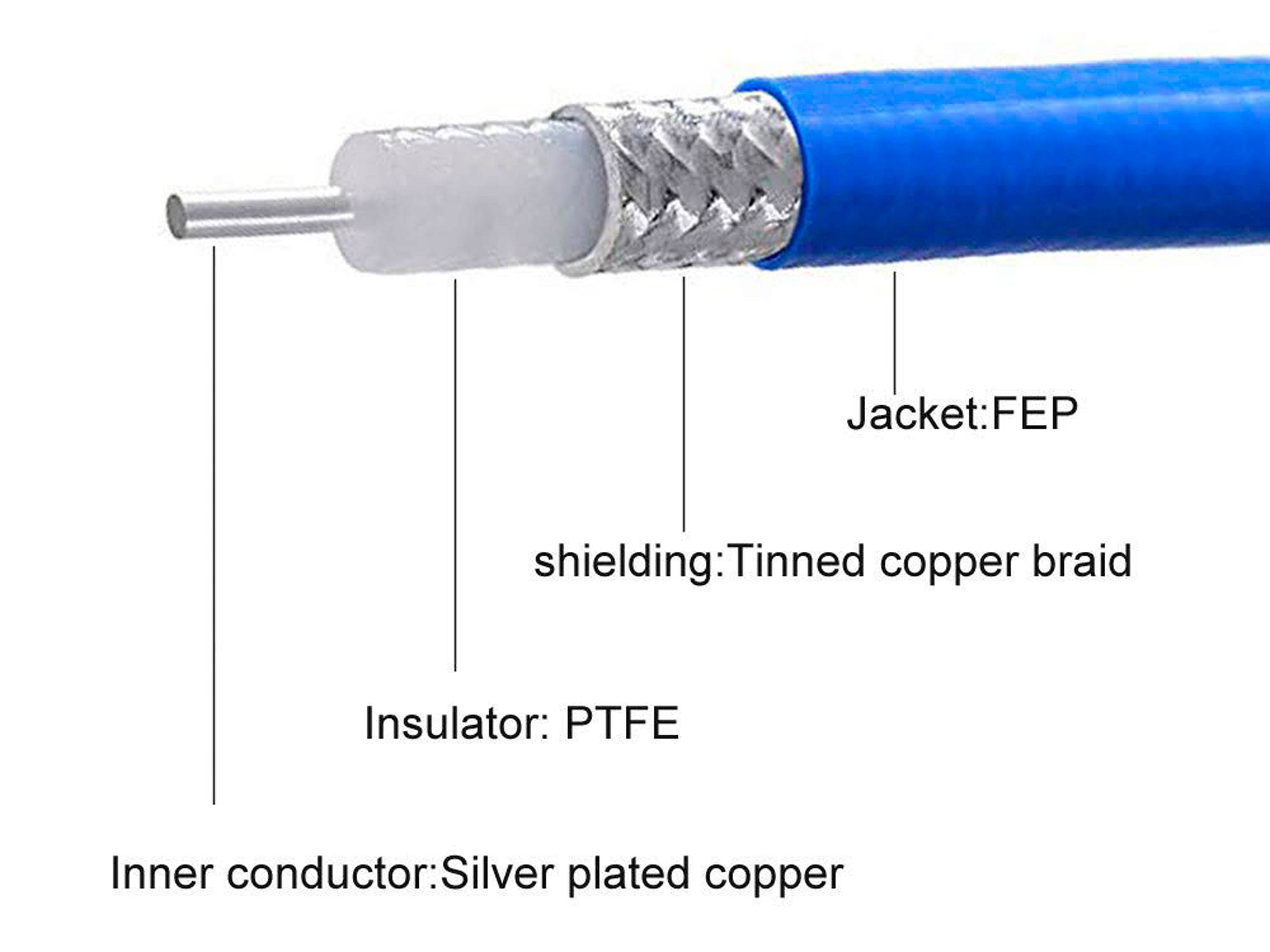 Коаксіальний кабель RG402 (5м) (світлина #2)