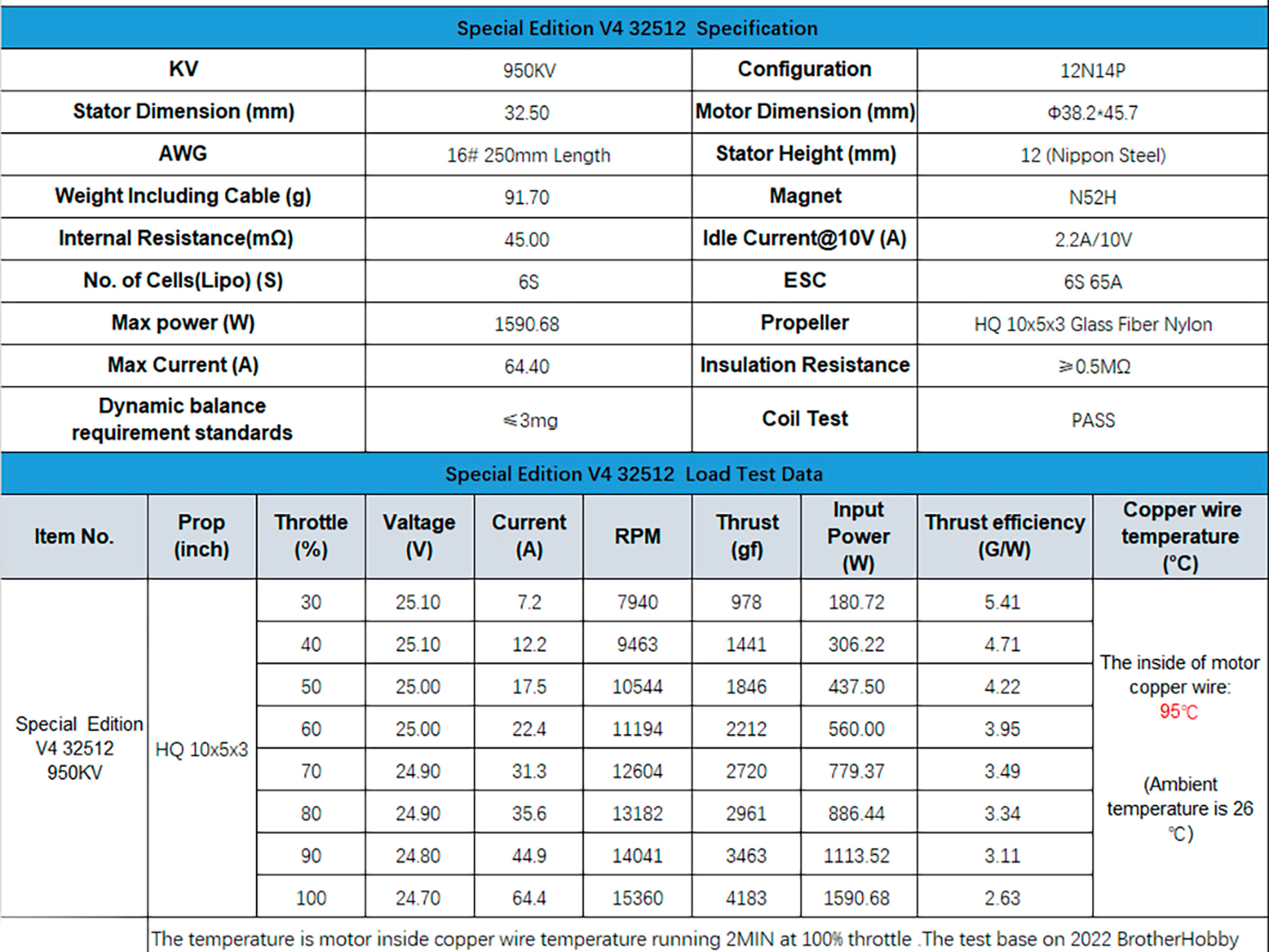 Двигун безколекторний BrotherHobby Special Edition V4 32.5-12-950kv (світлина #5)