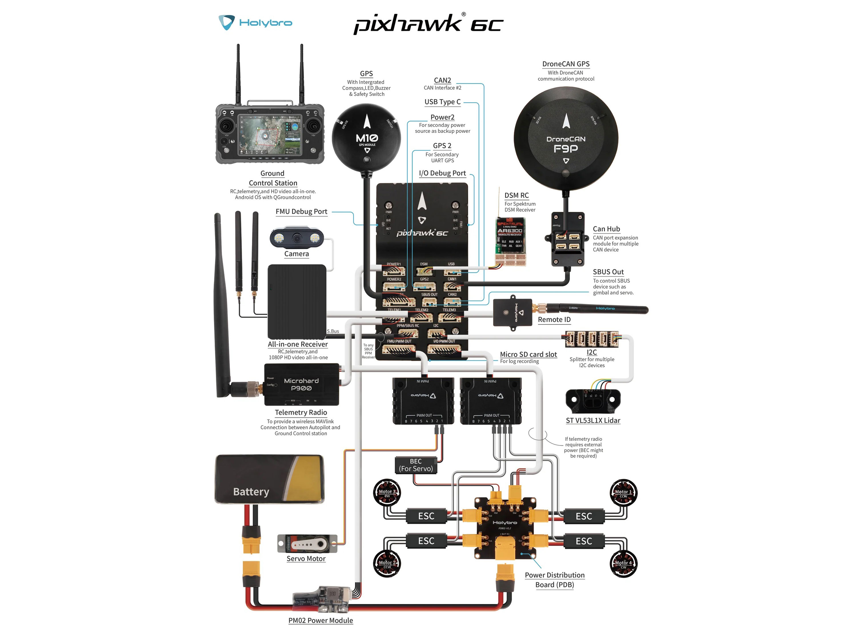Польотний контролер Holybro Pixhawk 6C + модуль живлення PM07 (світлина #4)