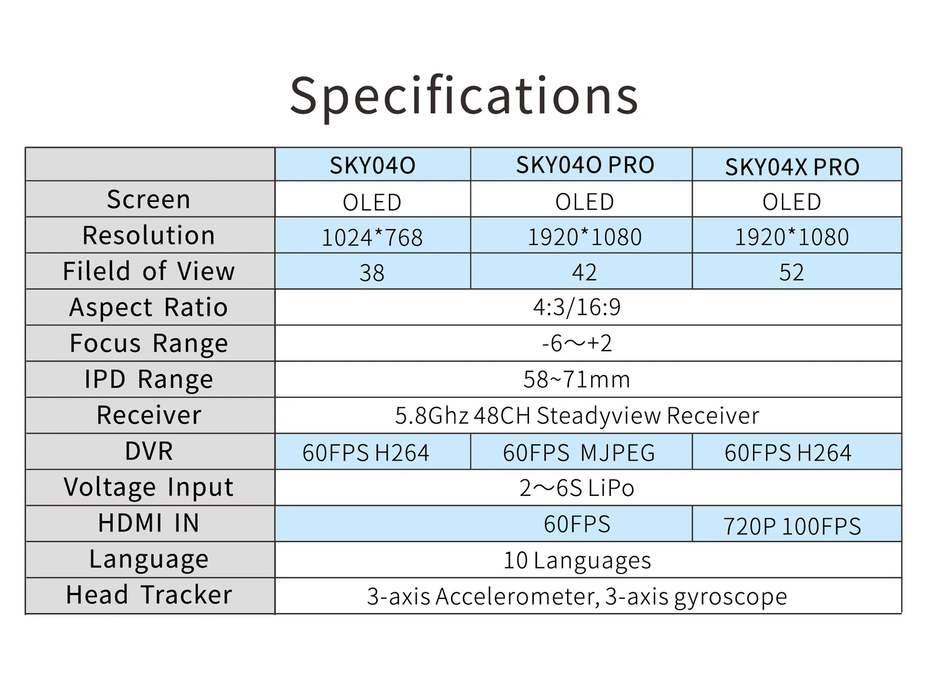 Окуляри Skyzone SKY04O PRO OLED FPV (чорні) (світлина #5)