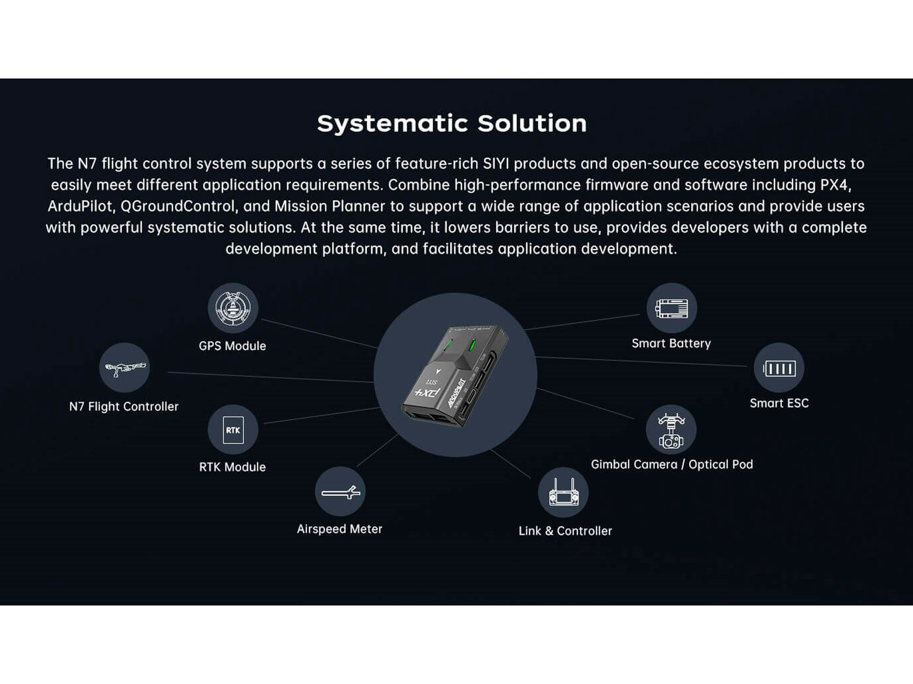 Польотний контролер SIYI N7 + GPS модуль M9N (світлина #8)