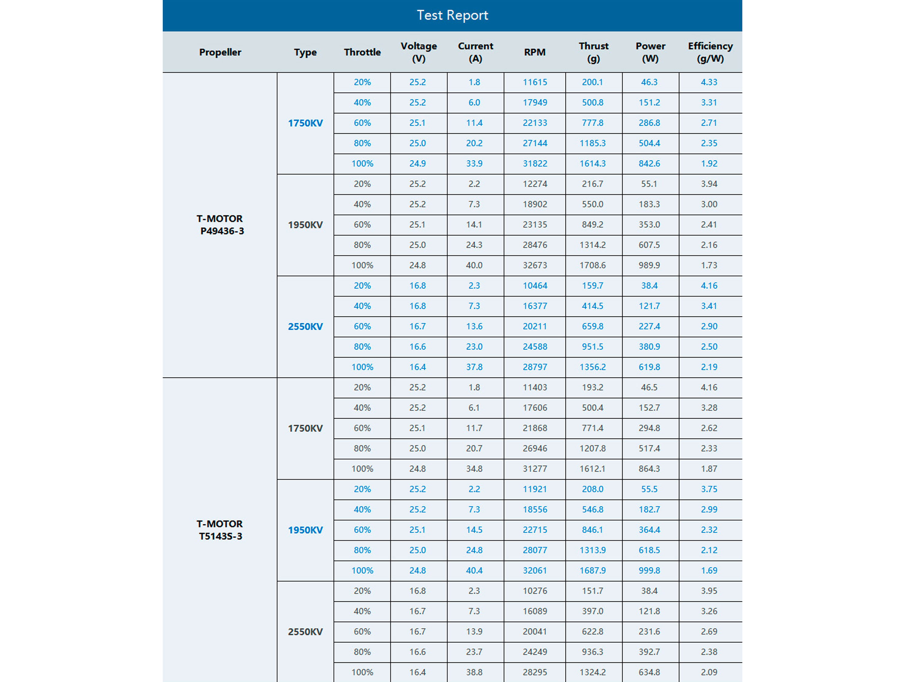 Двигун безколекторний T-Motor Pacer P2306-2550kv V3 (світлина #5)