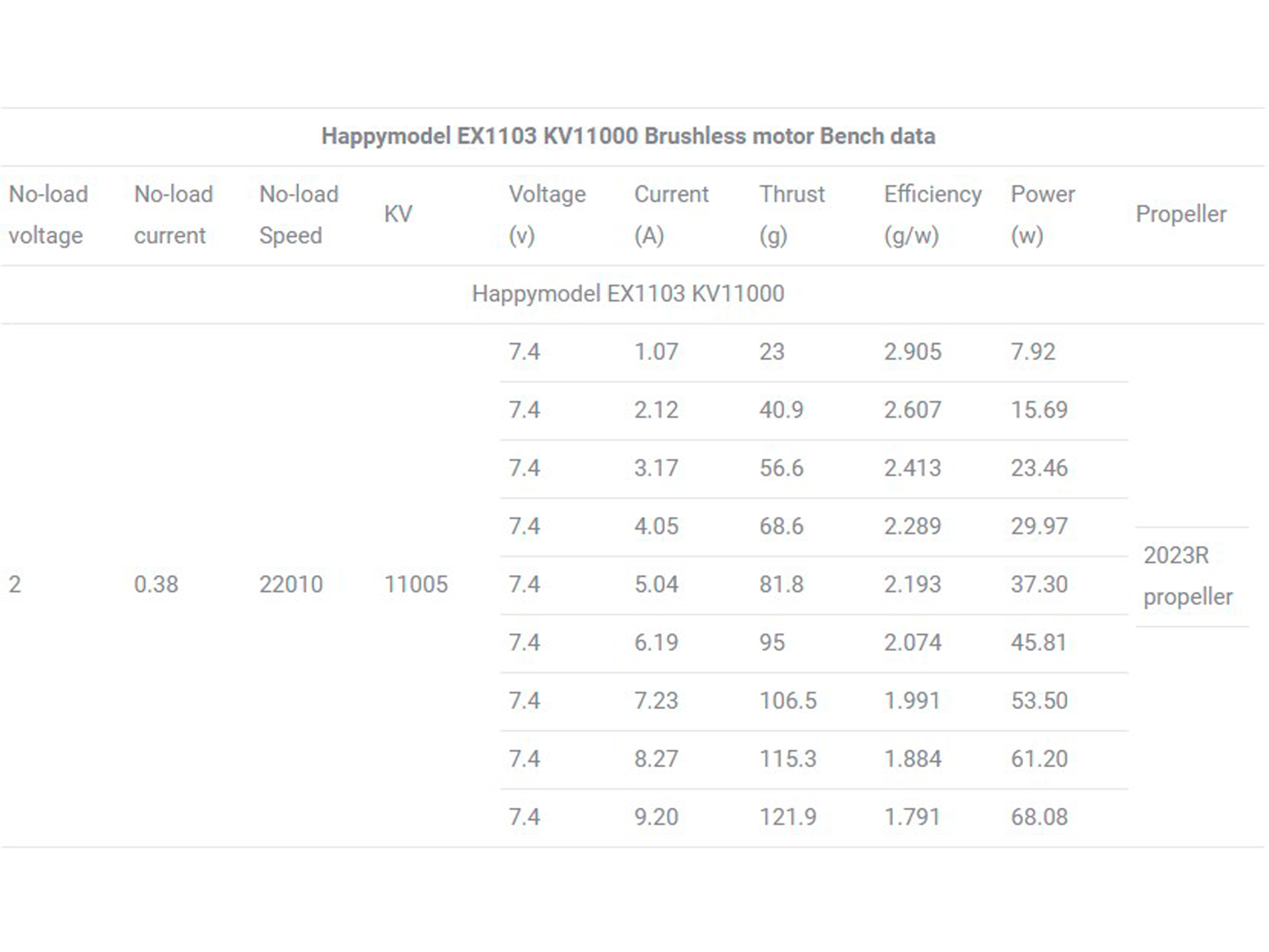 Двигун безколекторний Happymodel EX1103-11000kv (світлина #5)
