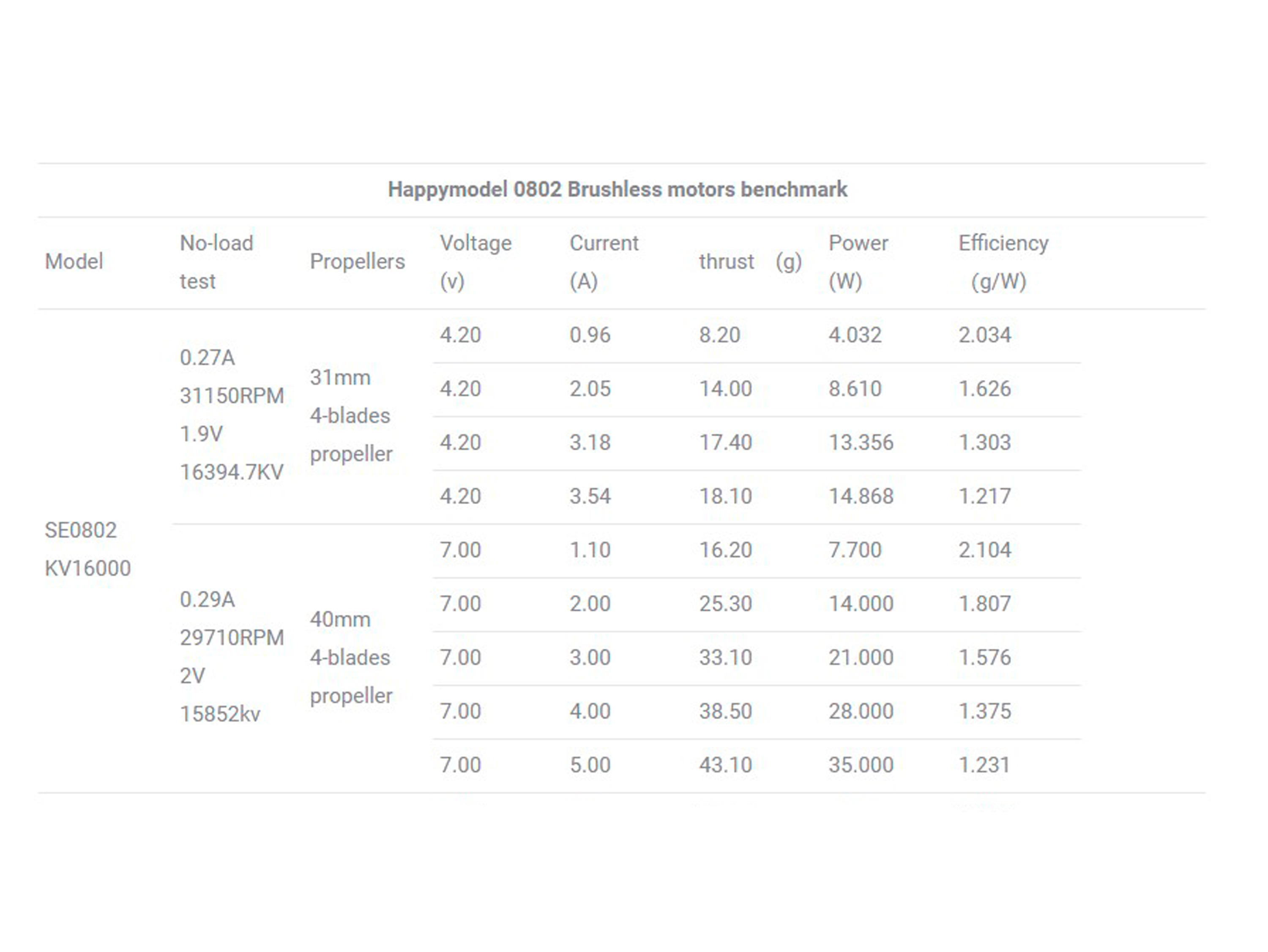 Двигун безколекторний Happymodel SE0802-16000kv (світлина #3)