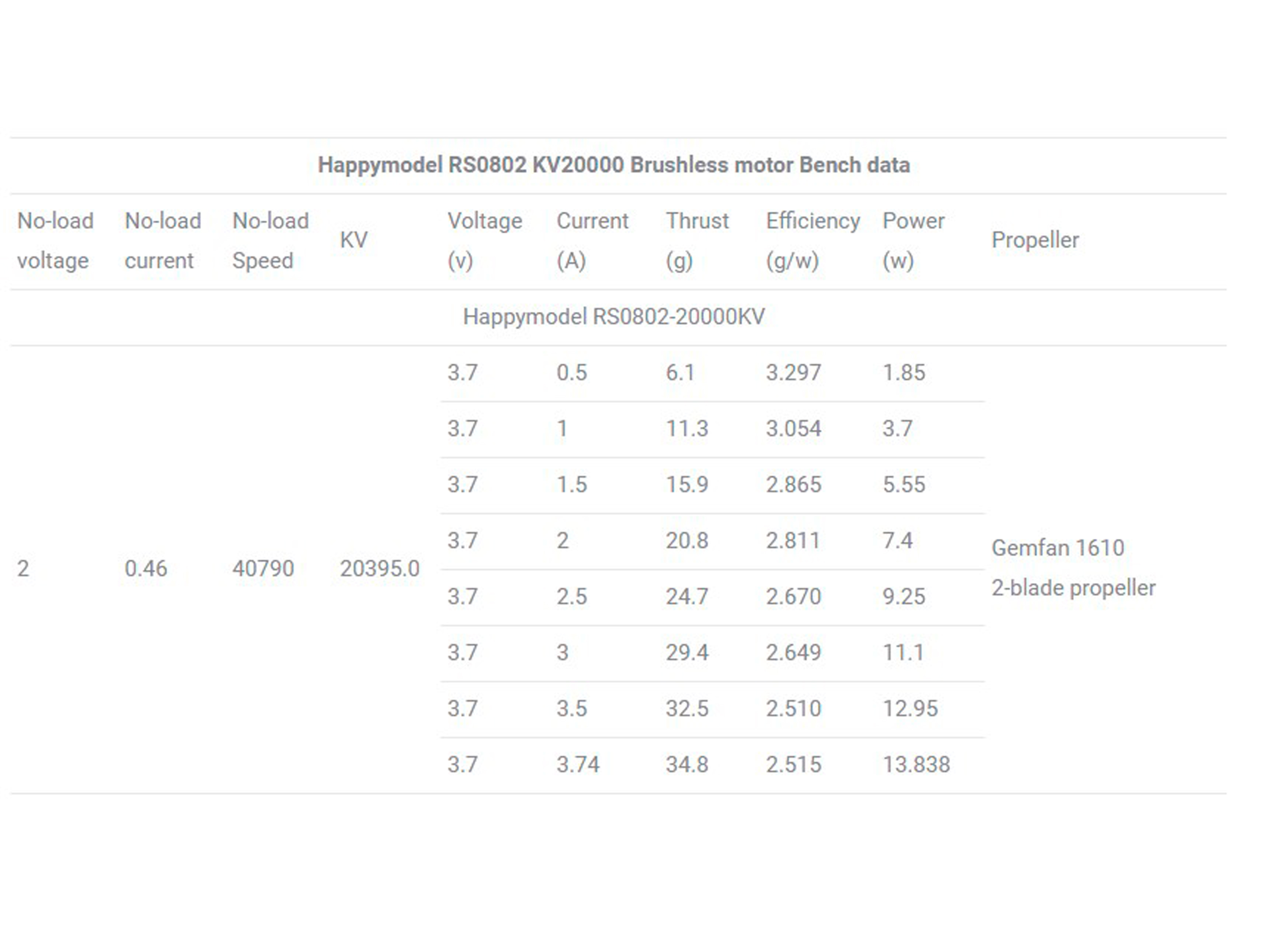 Двигун безколекторний Happymodel RS0802-20000kv (світлина #4)