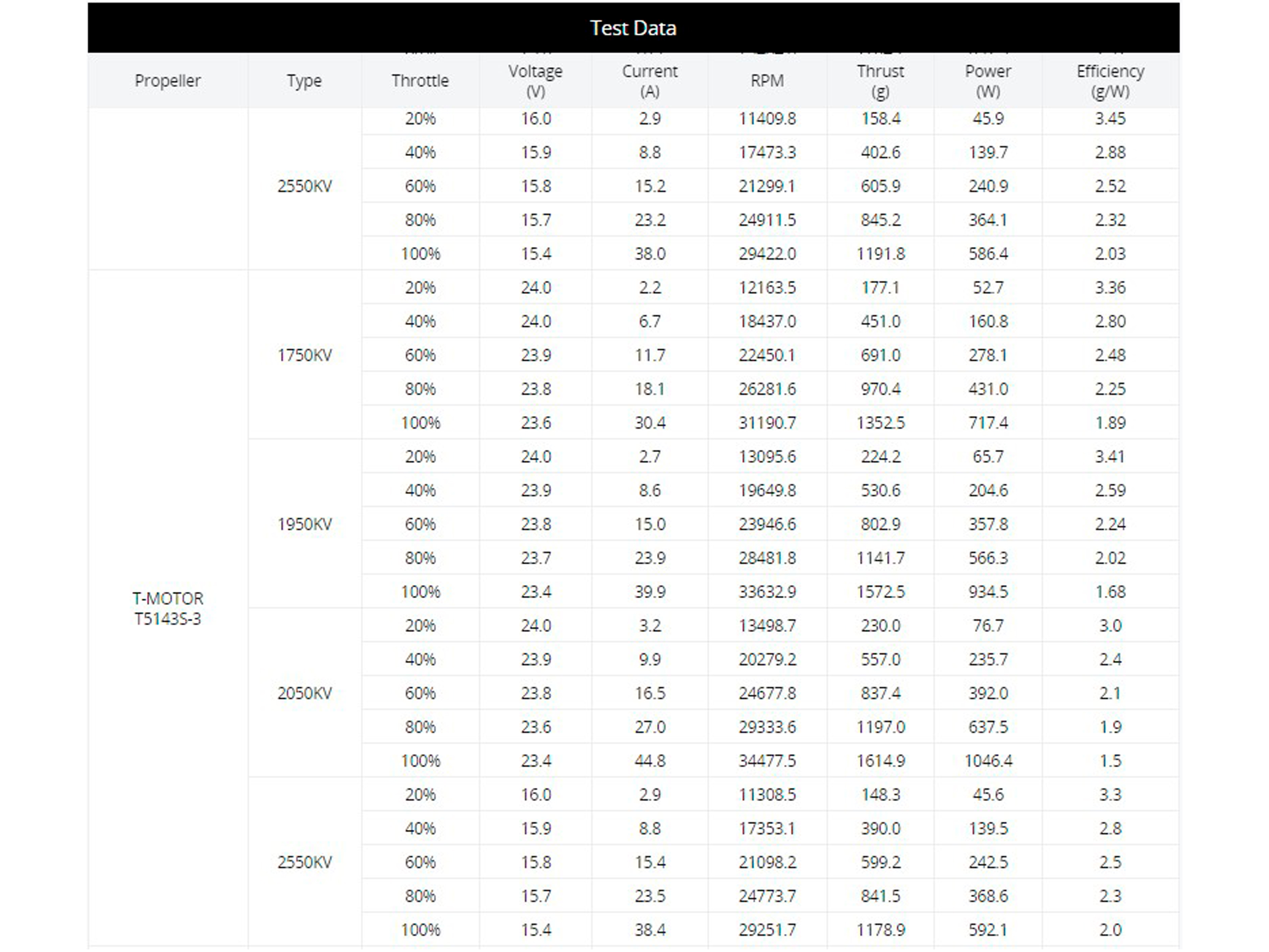 Двигун безколекторний T-Motor Velox V2207-2550kv V3 (світлина #5)